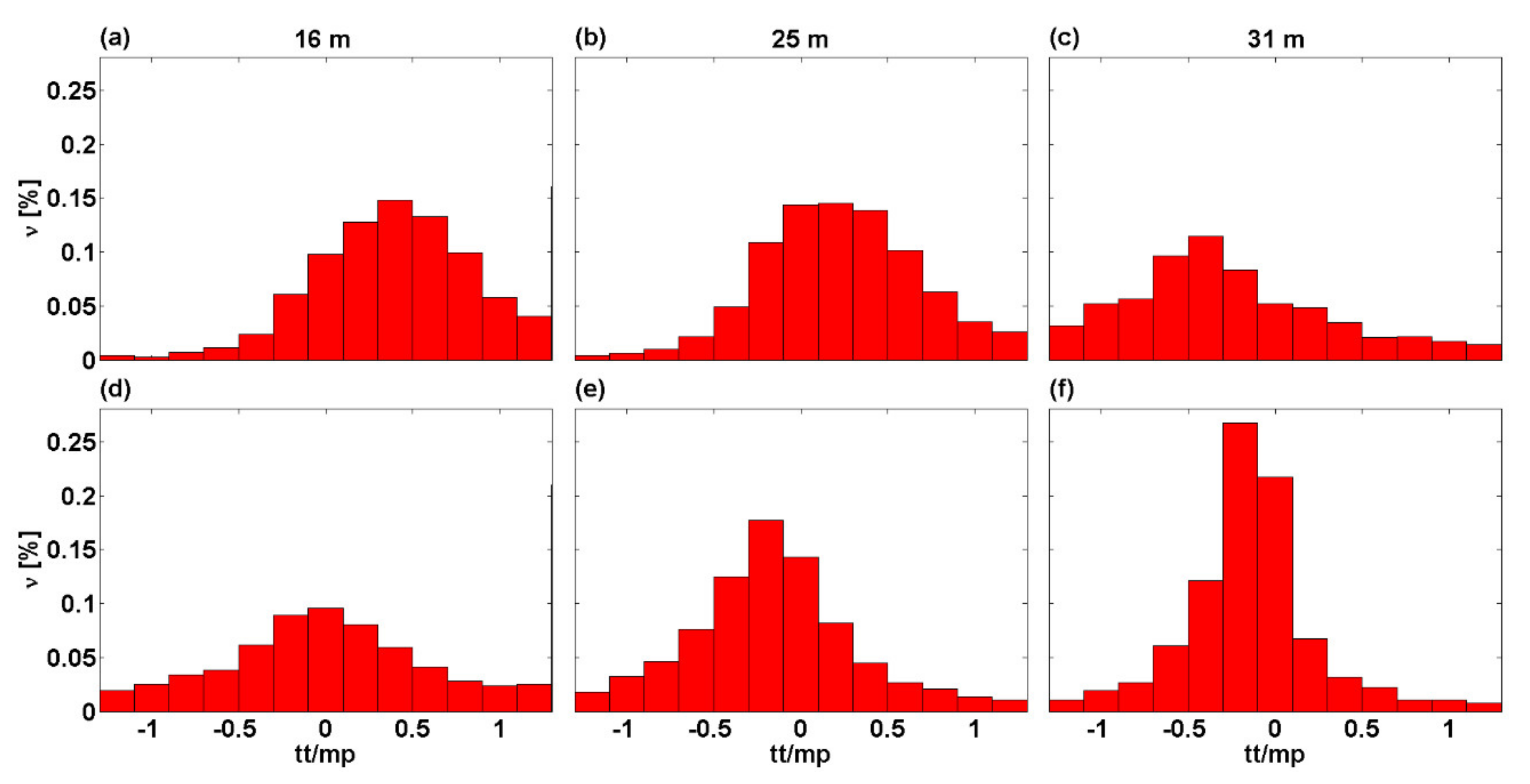 Fluids 06 00452 g007