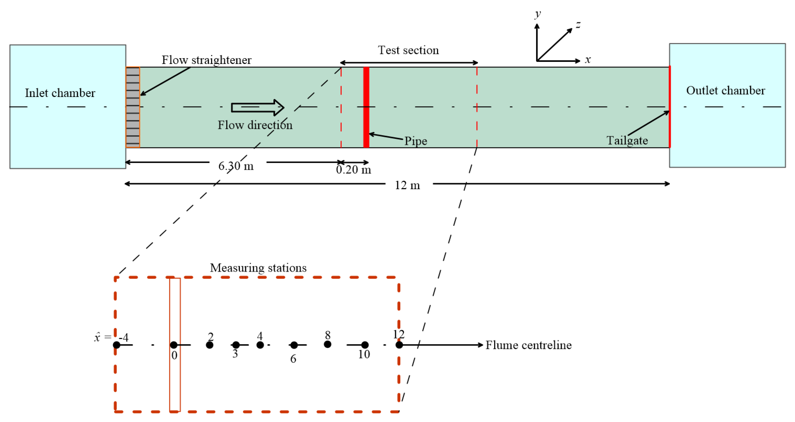 Fluids 06 00453 g001 550