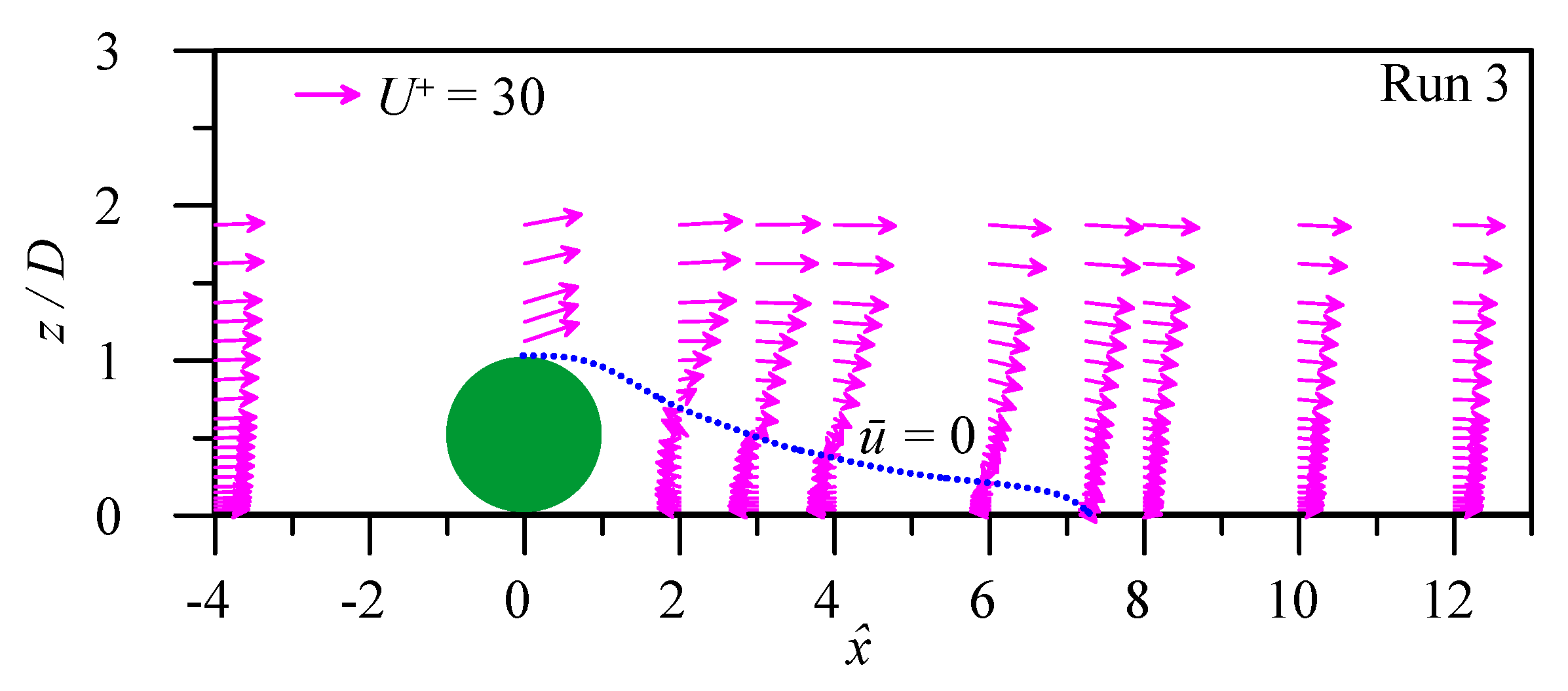 Fluids 06 00453 g002 550