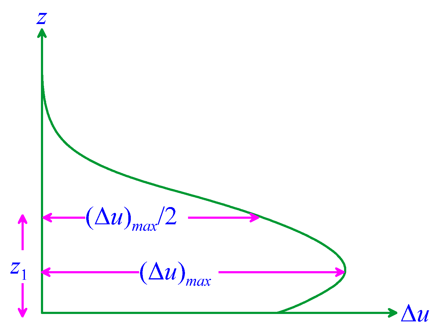 Fluids 06 00453 g004 550