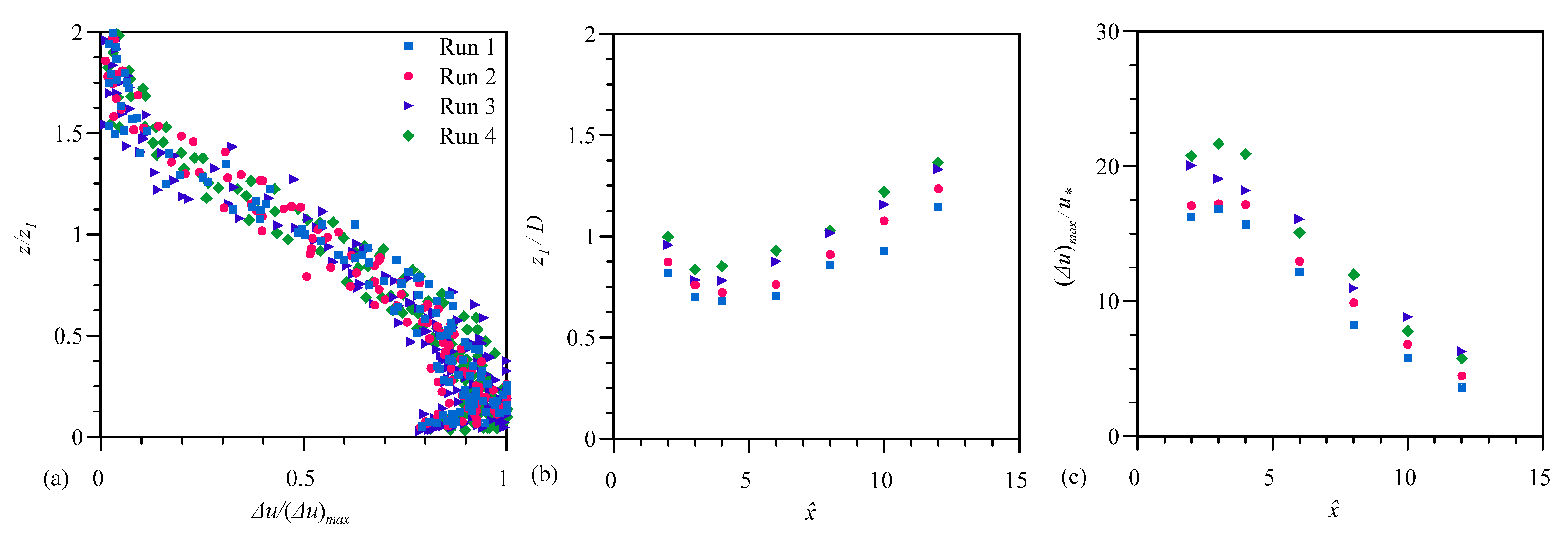 Fluids 06 00453 g005 550