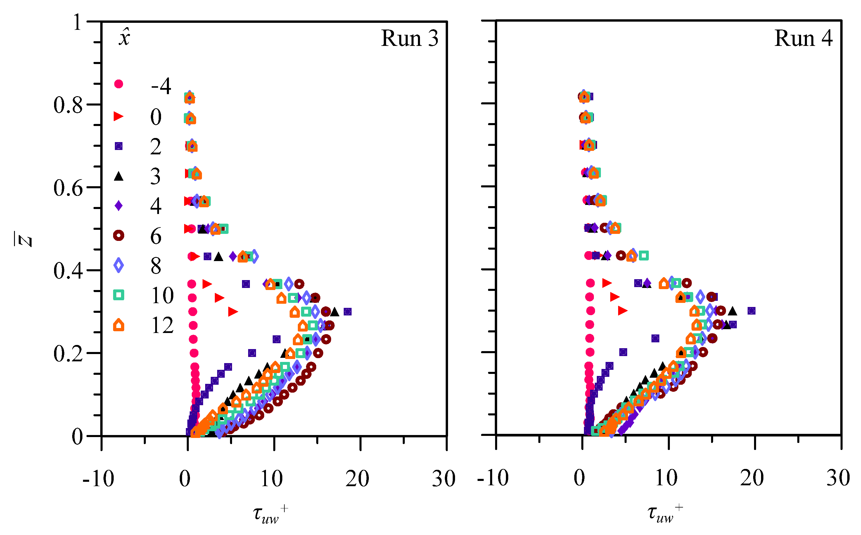 Fluids 06 00453 g006 550