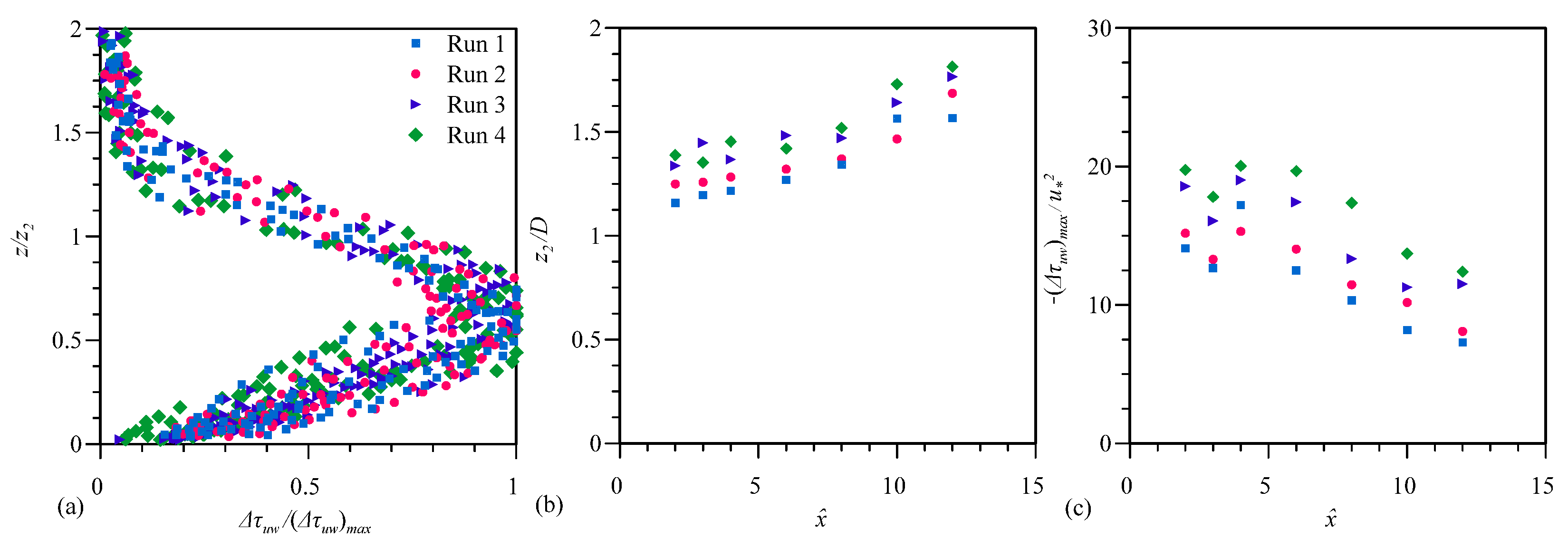 Fluids 06 00453 g008 550