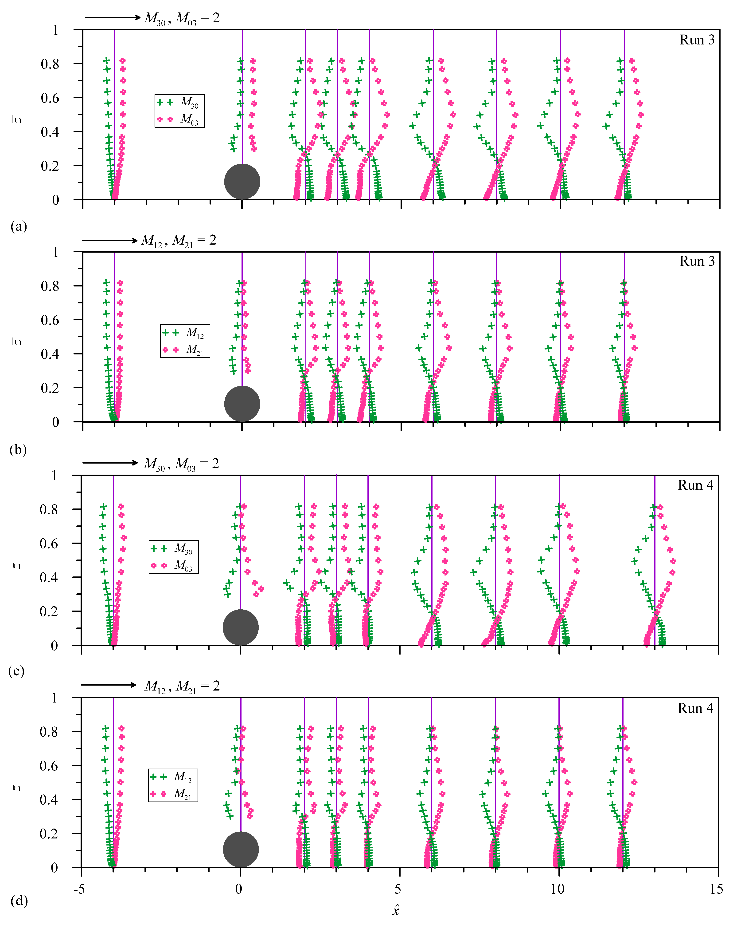 Fluids 06 00453 g012 550