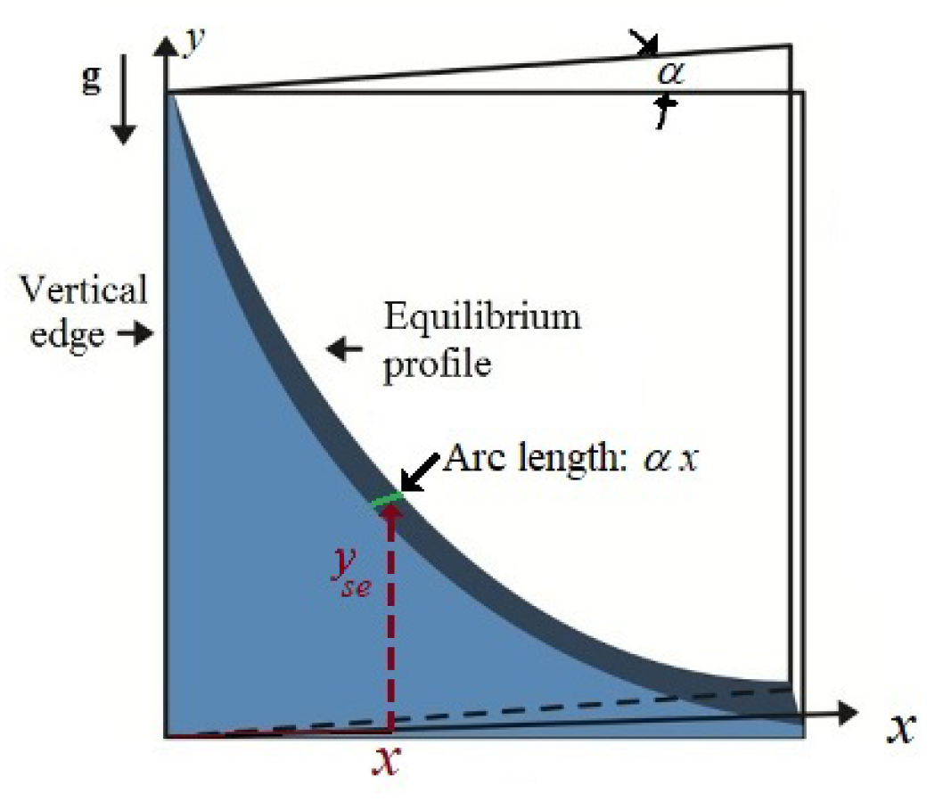 Fluids 06 00463 g002 550