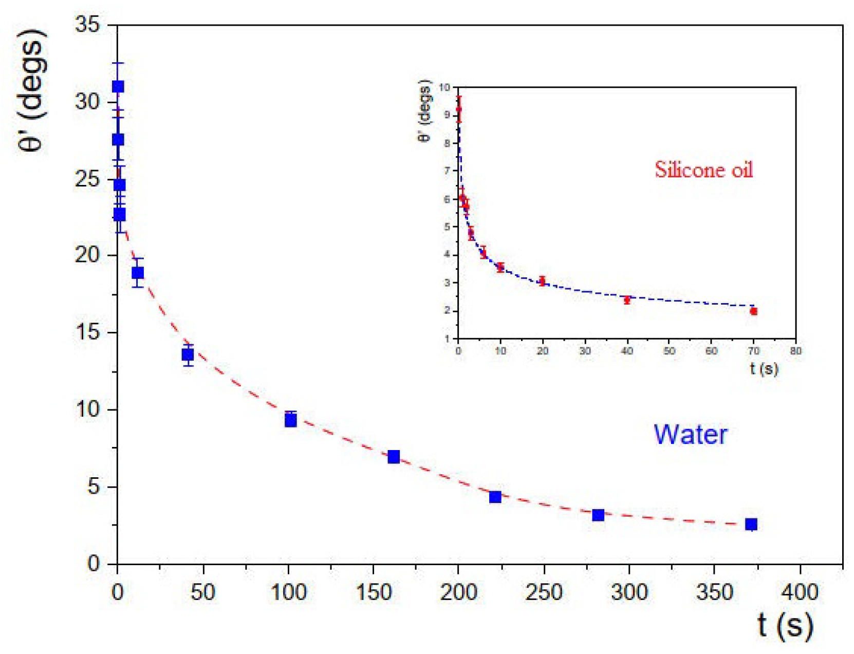 Fluids 06 00463 g016 550