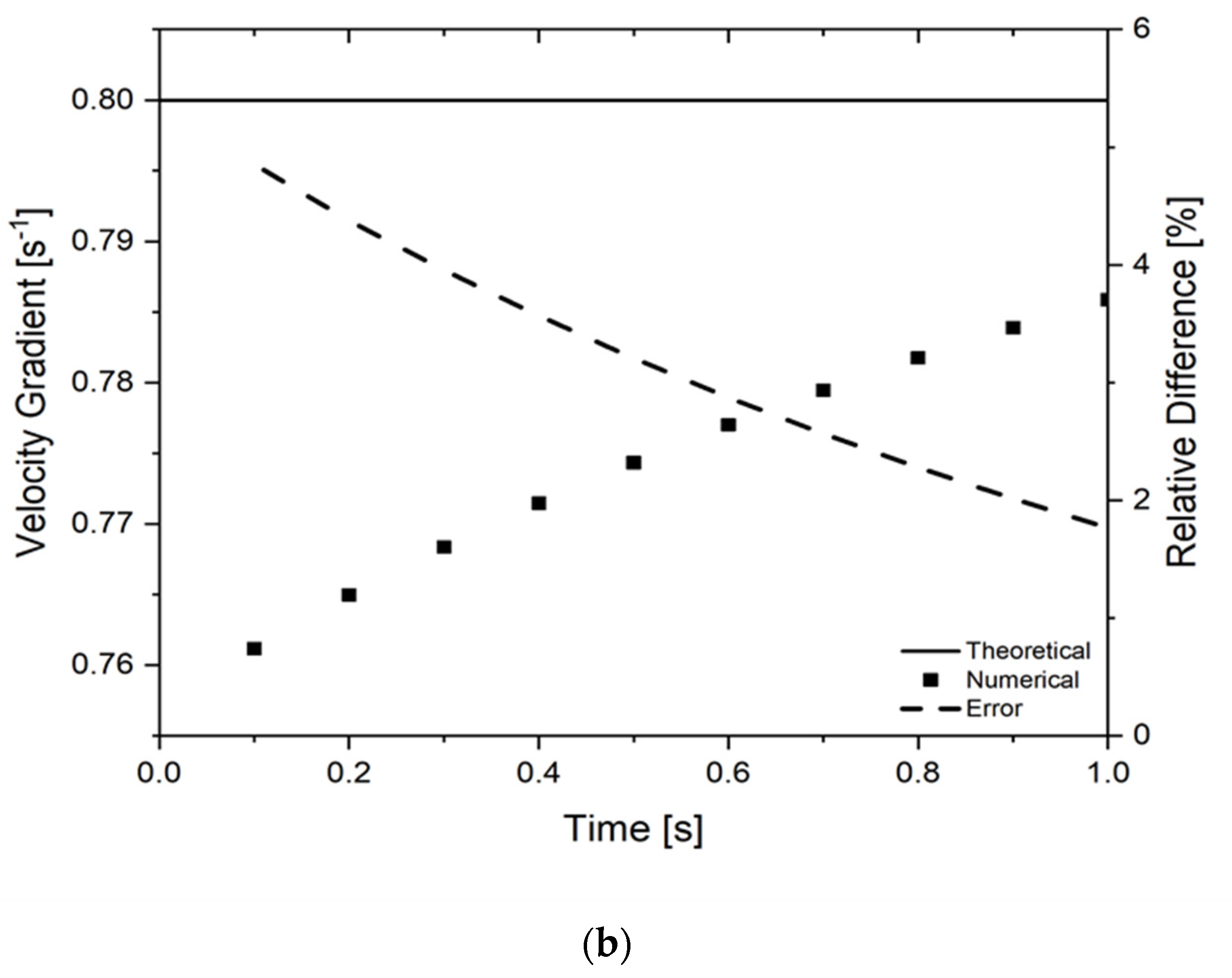 Fluids 06 00464 g004b 550