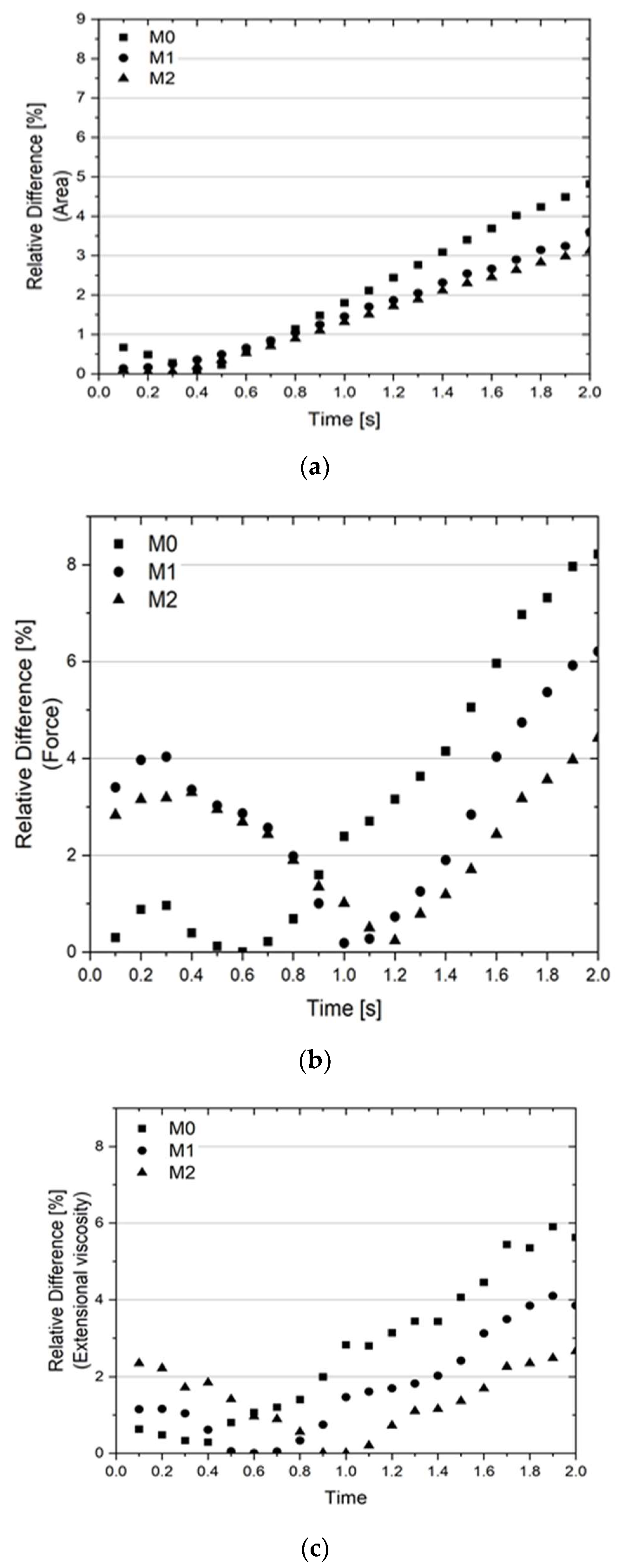 Fluids 06 00464 g007 550