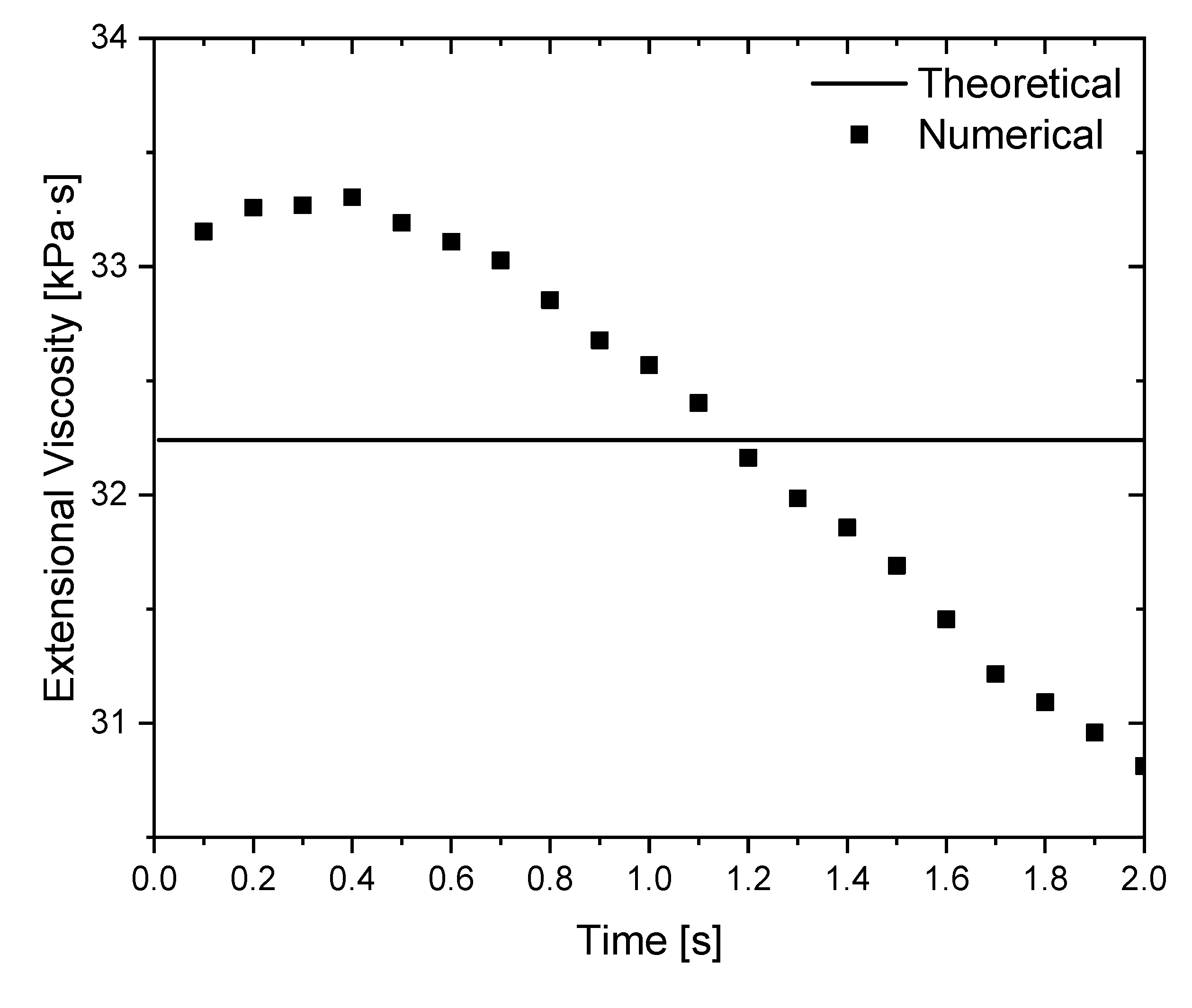 Fluids 06 00464 g008 550