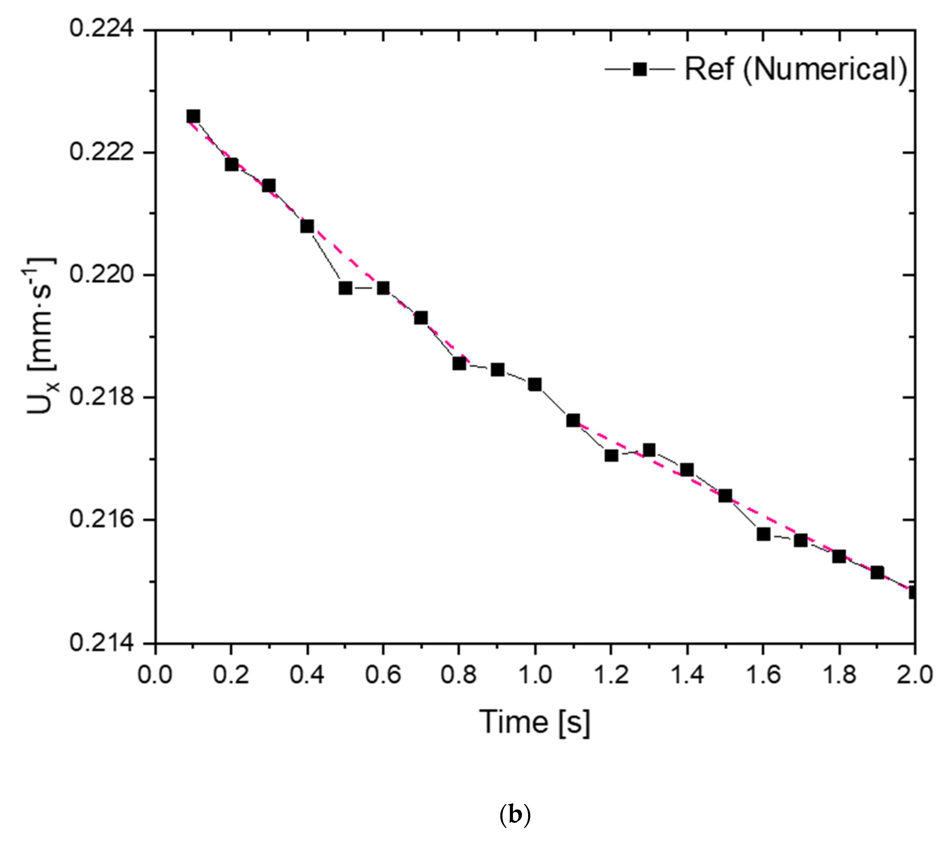 Fluids 06 00464 g009b 550