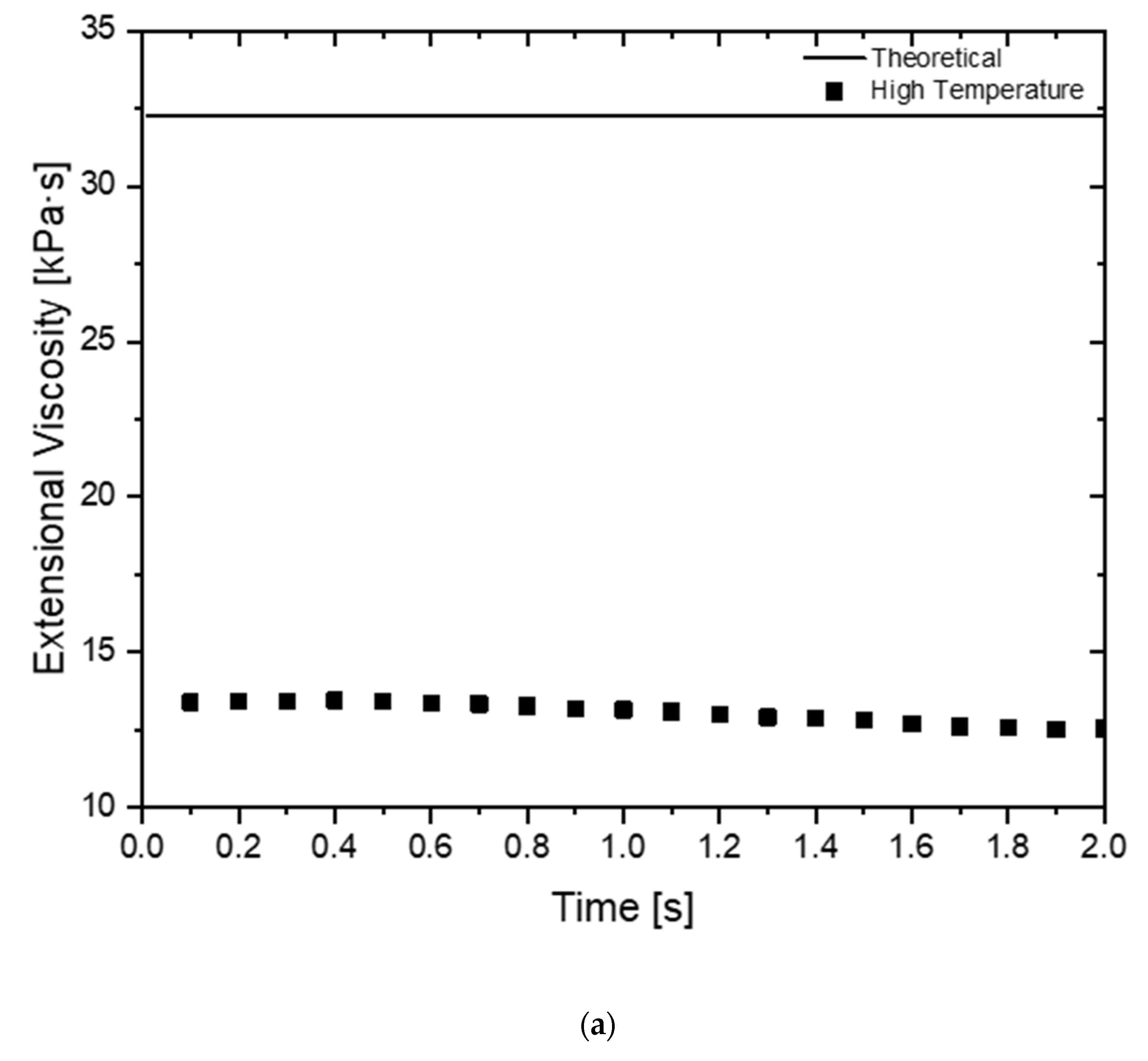 Fluids 06 00464 g013a 550