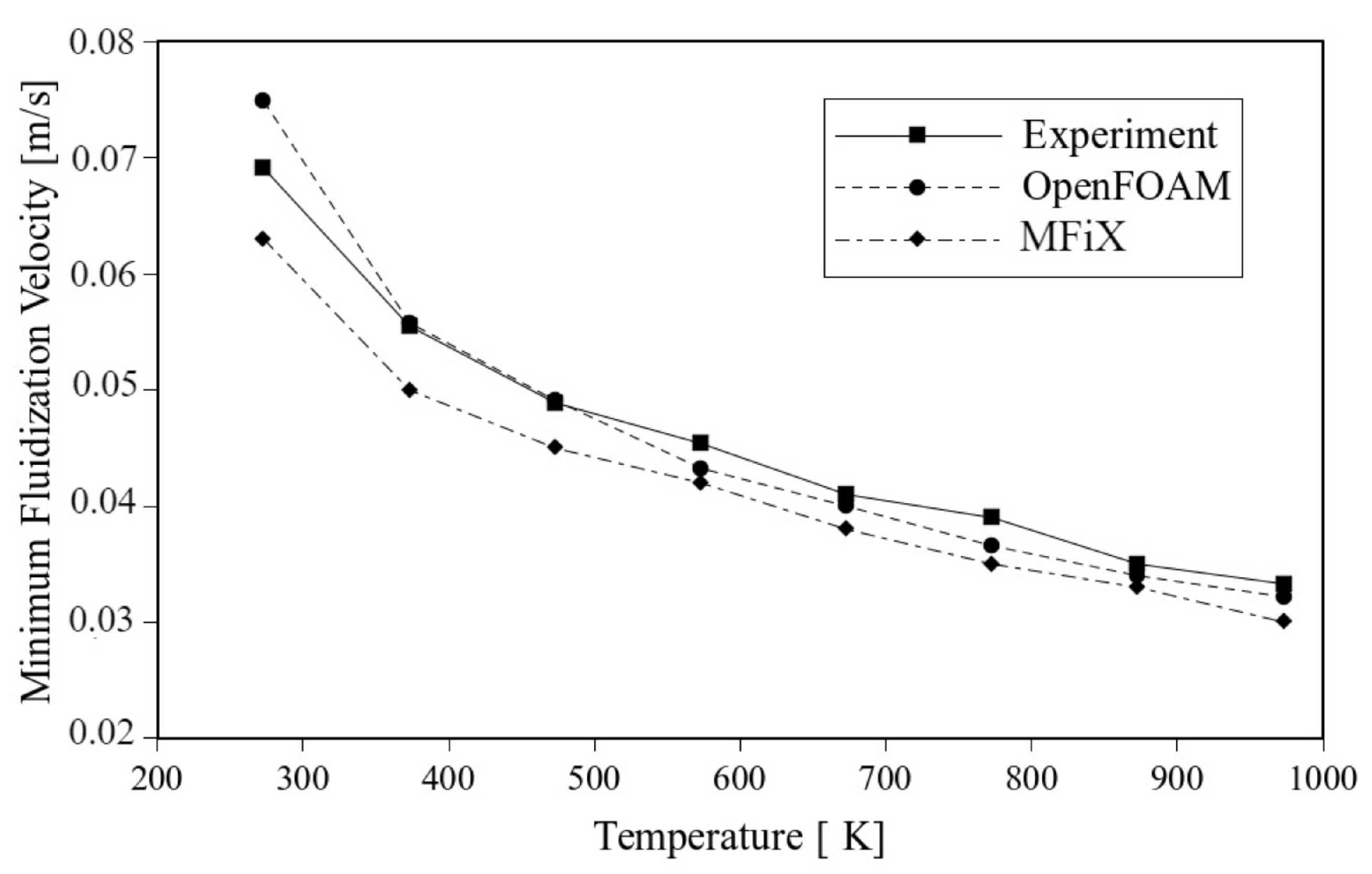 Fluids 07 00001 g002