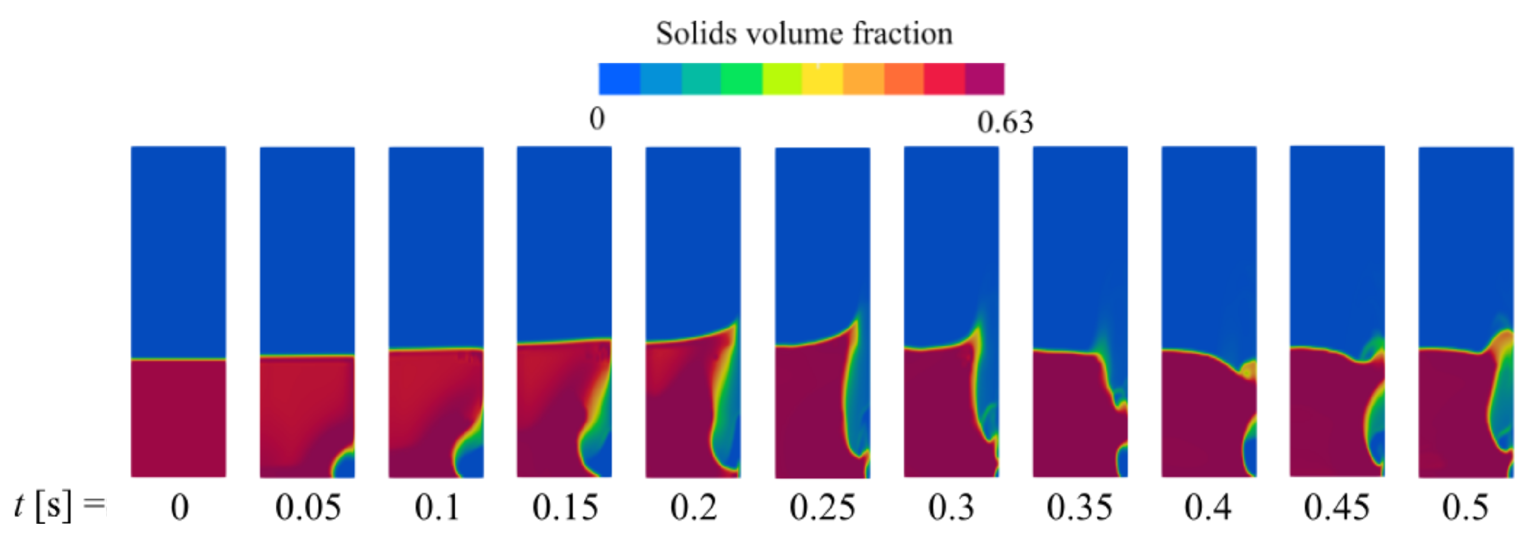 Fluids 07 00001 g005