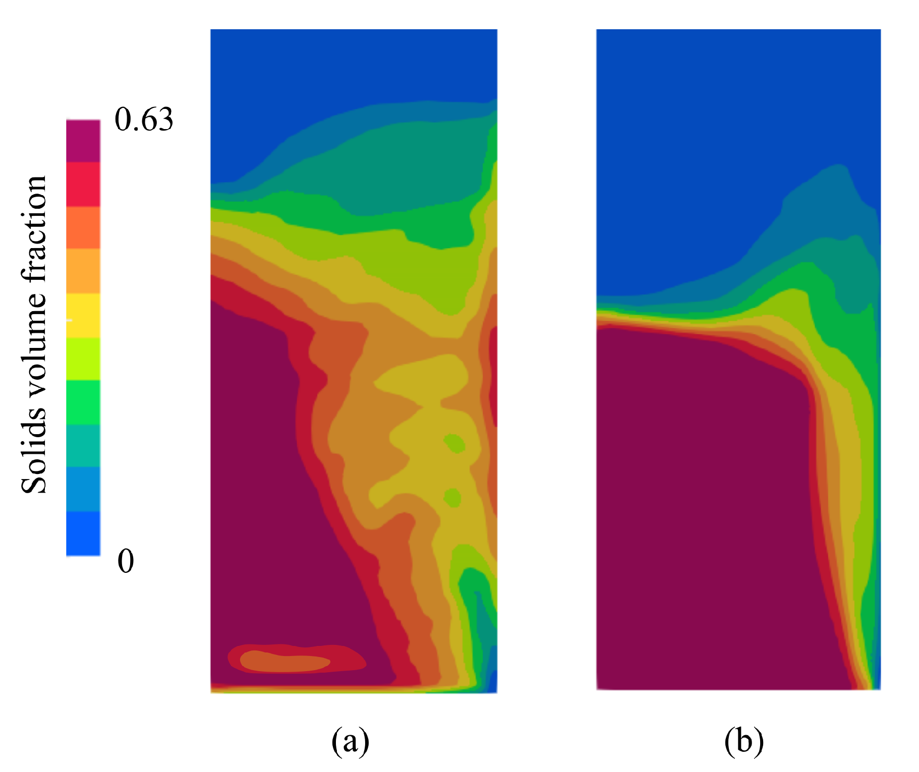 Fluids 07 00001 g006