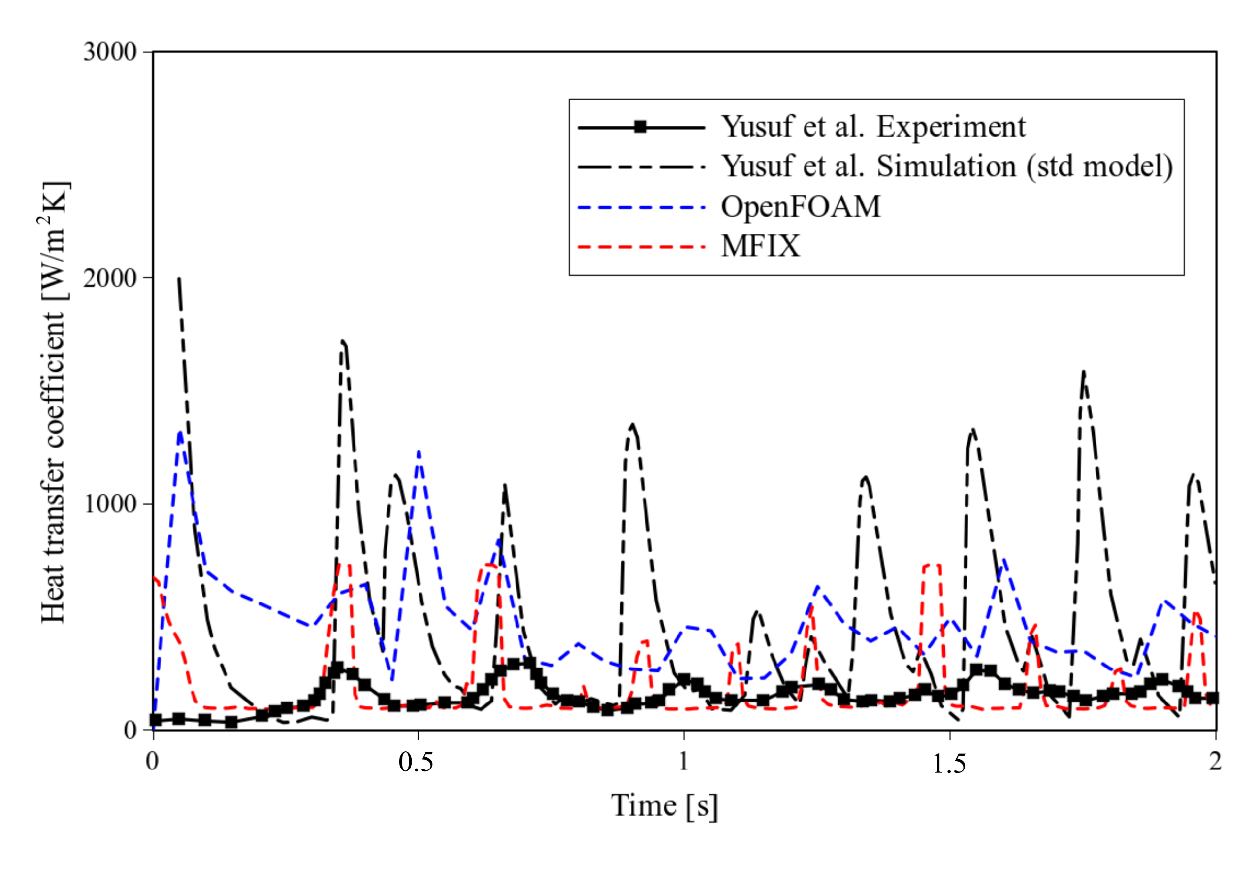 Fluids 07 00001 g007