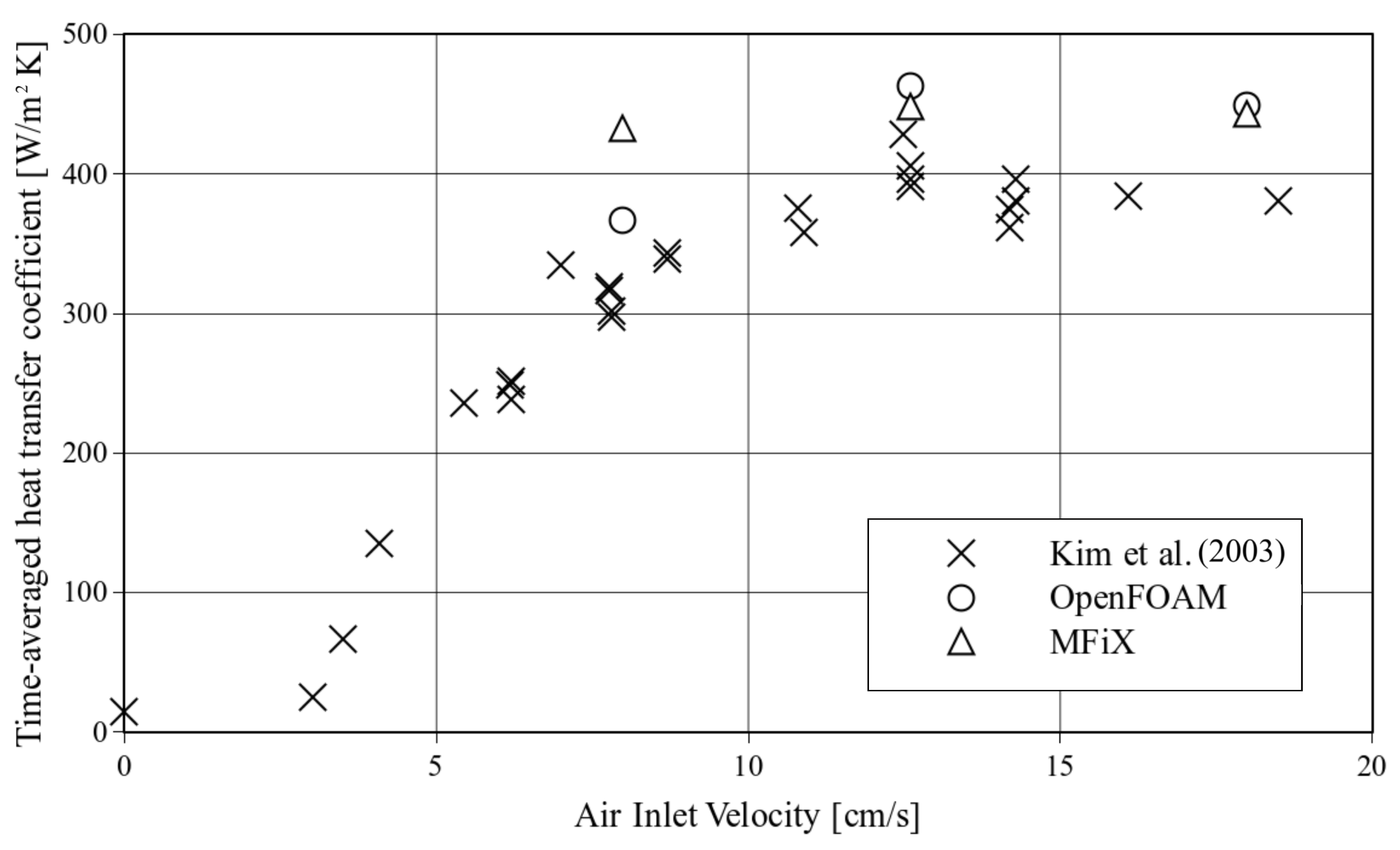 Fluids 07 00001 g010