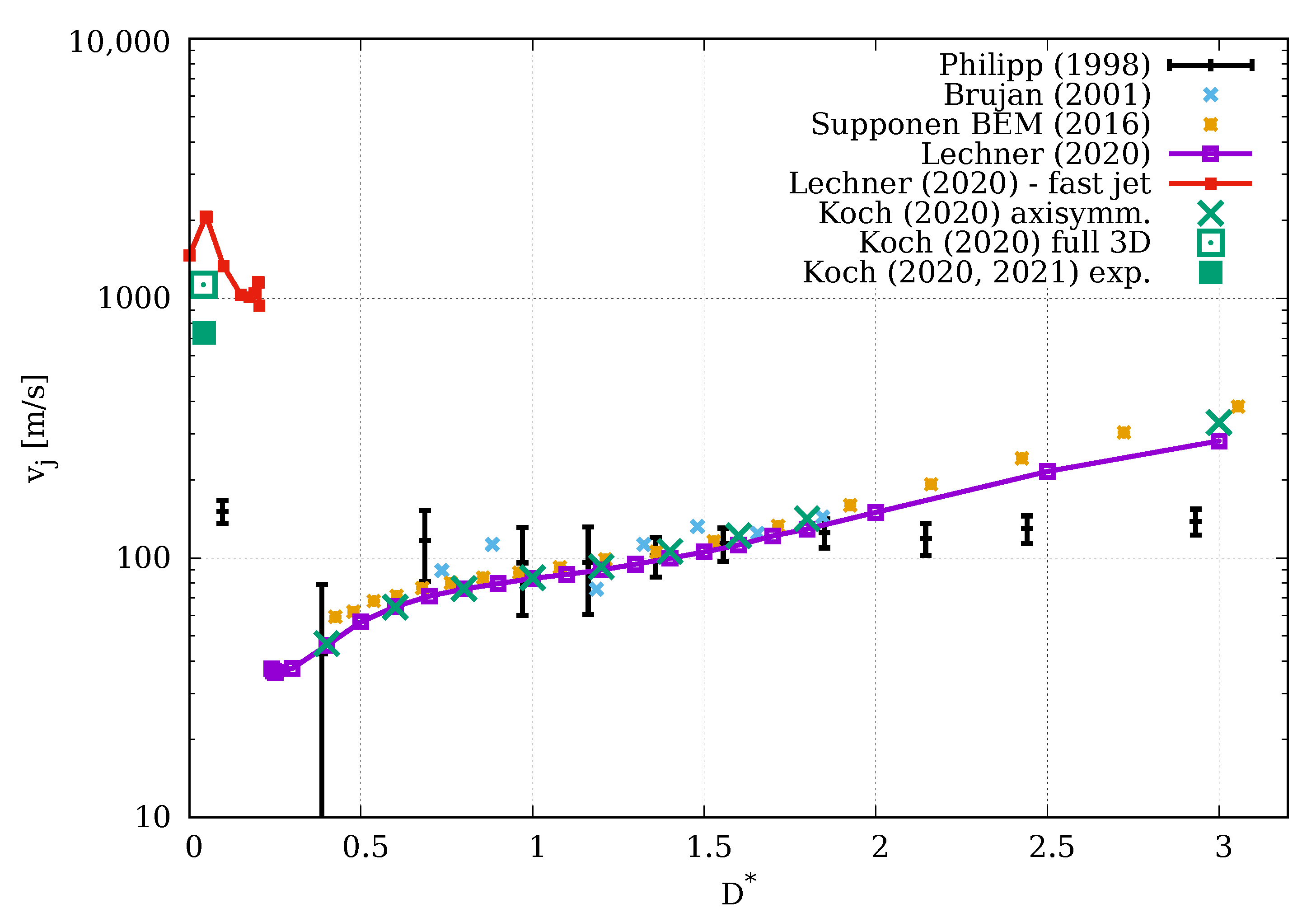 Fluids 07 00002 g021 Fluids 07 00002 g021
