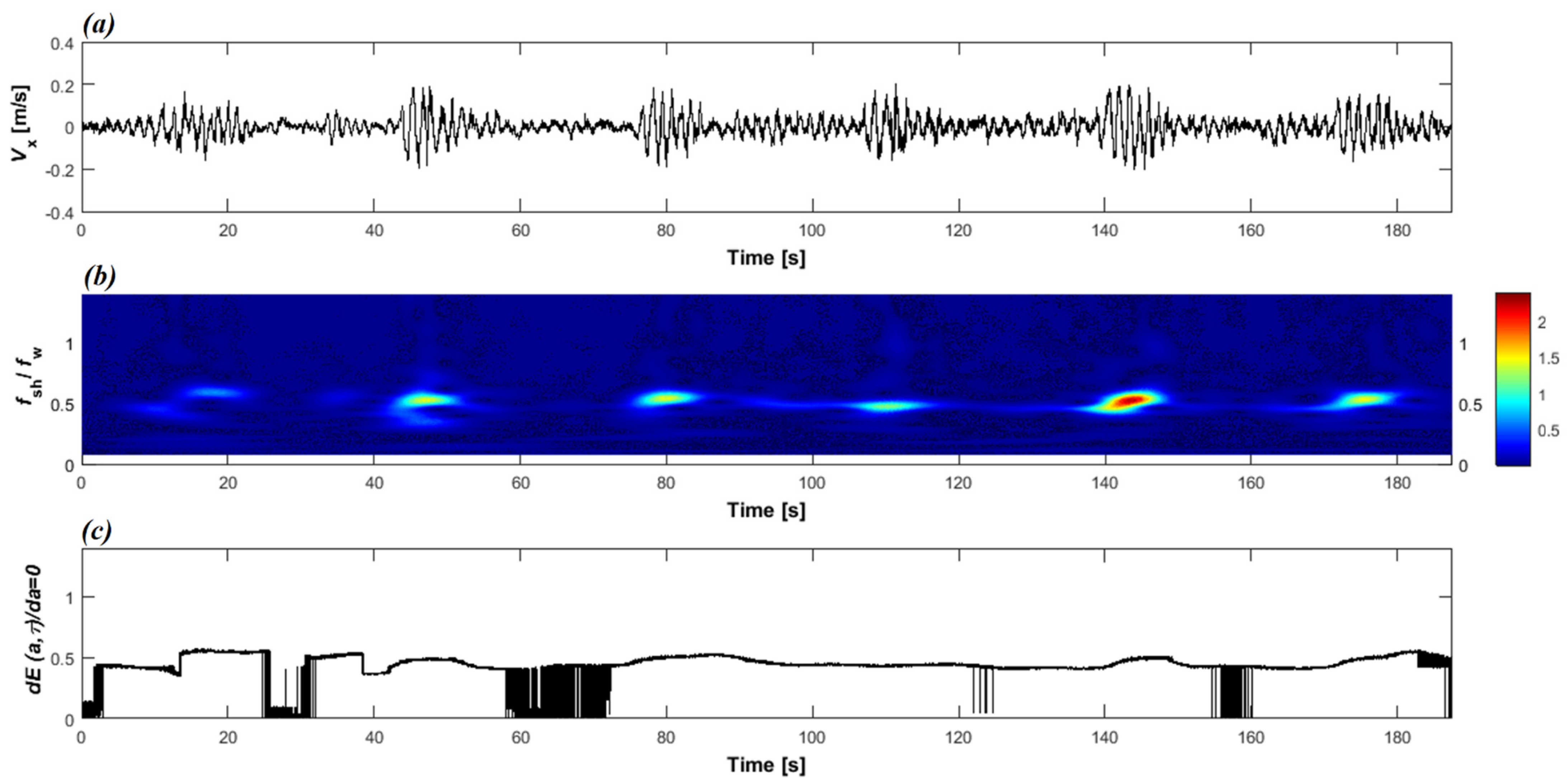 Fluids 07 00004 g008
