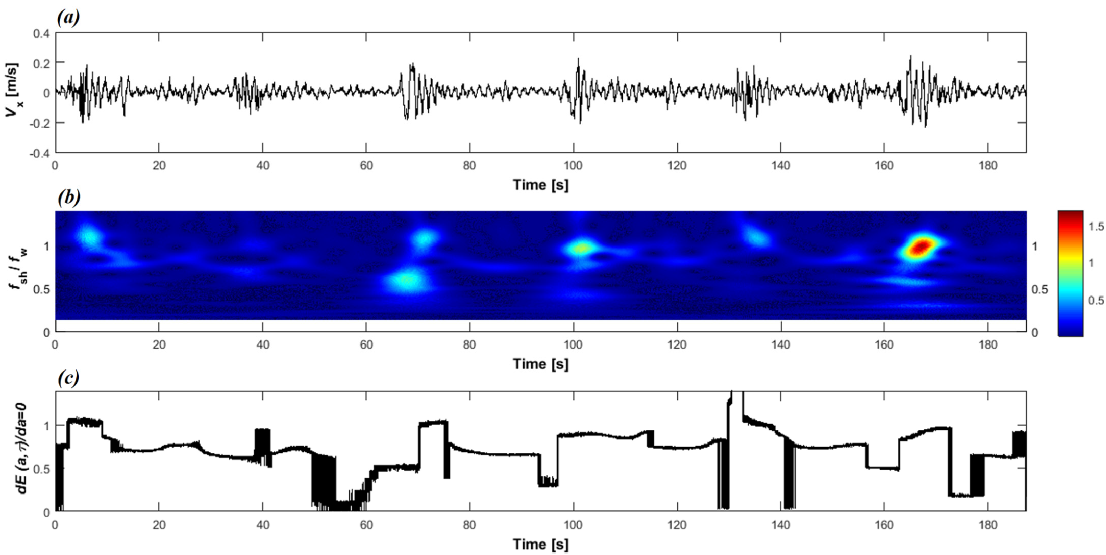 Fluids 07 00004 g010