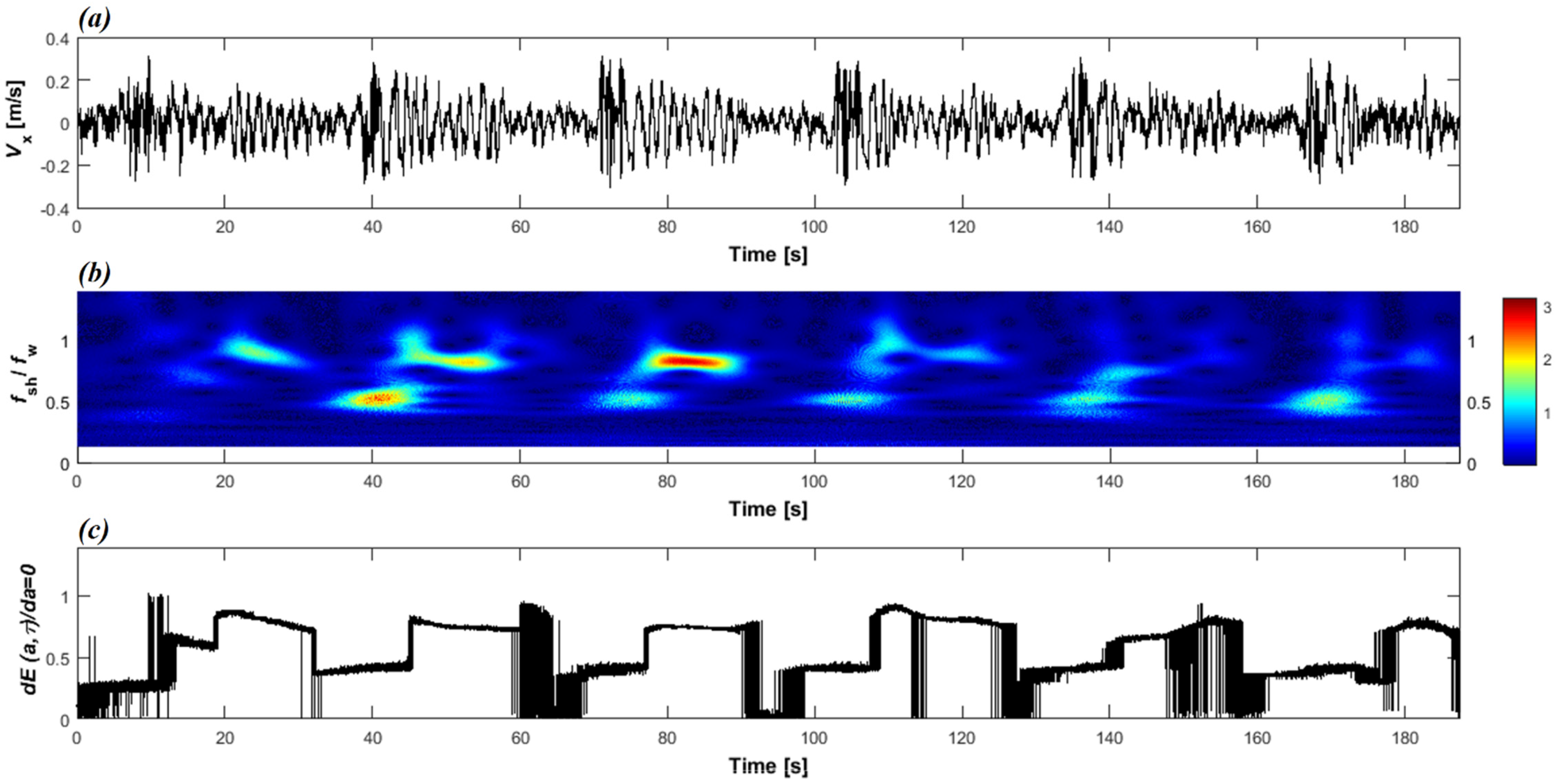 Fluids 07 00004 g011