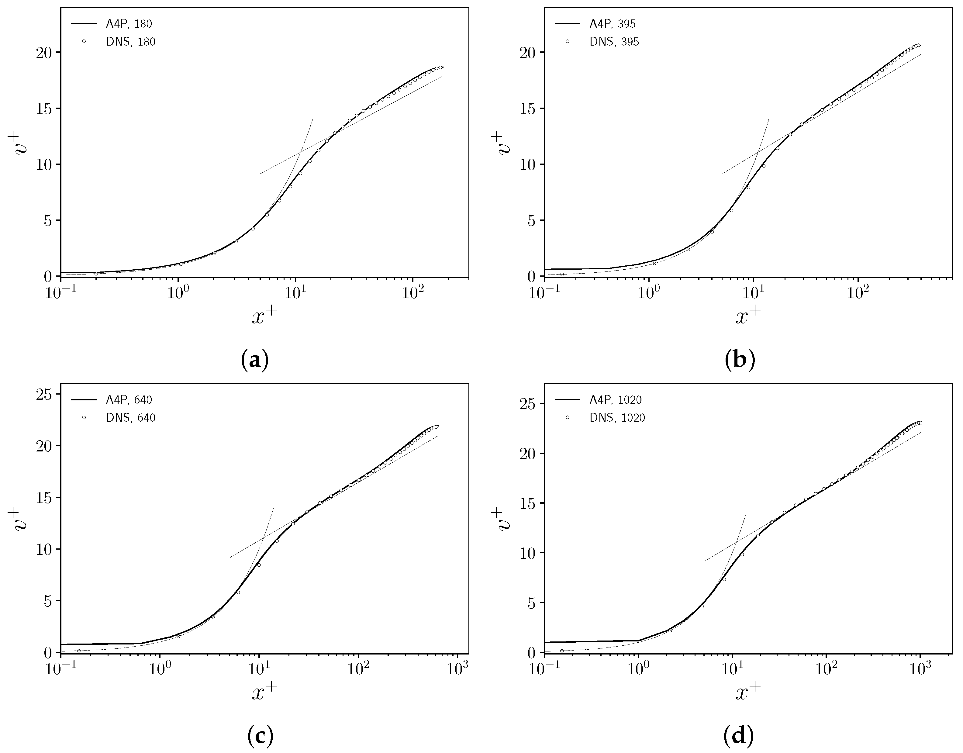 Fluids 07 00006 g002 550