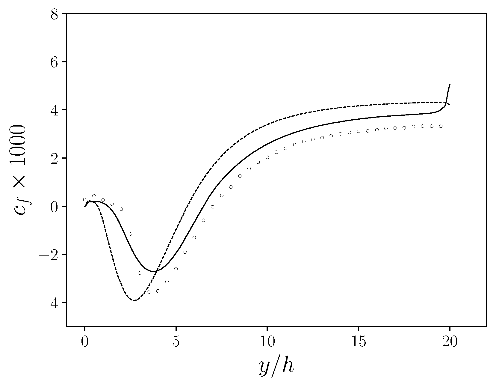 Fluids 07 00006 g011 550