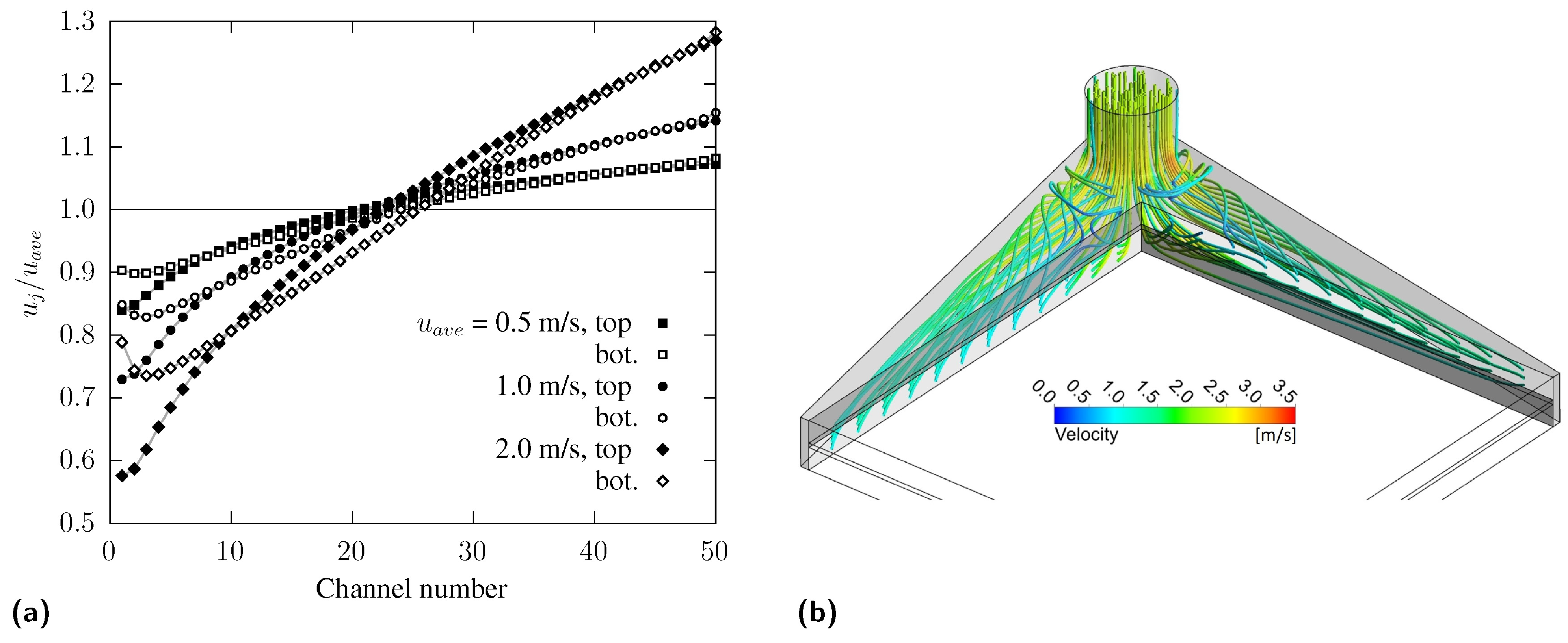 Fluids 07 00007 g005 550