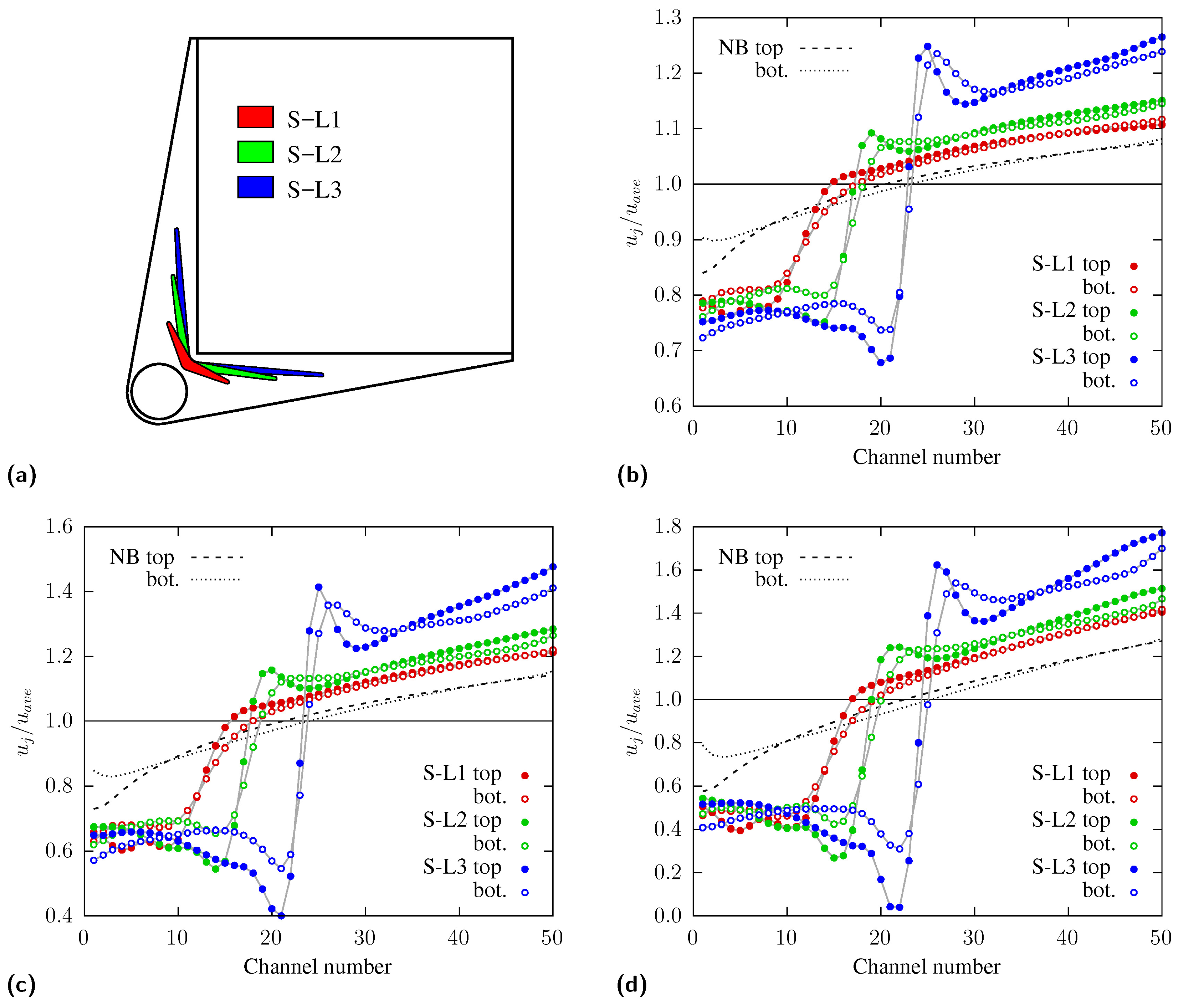 Fluids 07 00007 g006 550