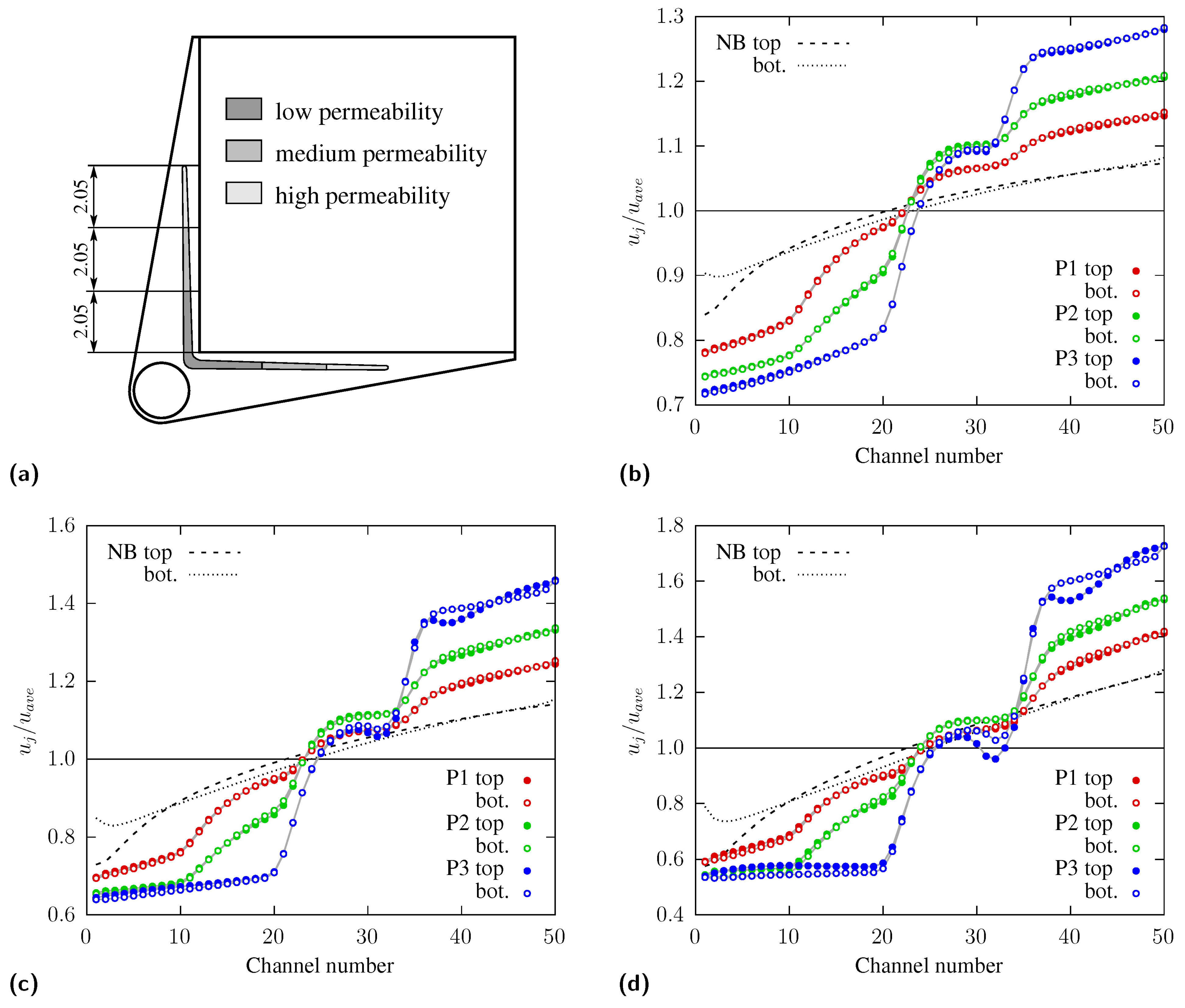 Fluids 07 00007 g010 550