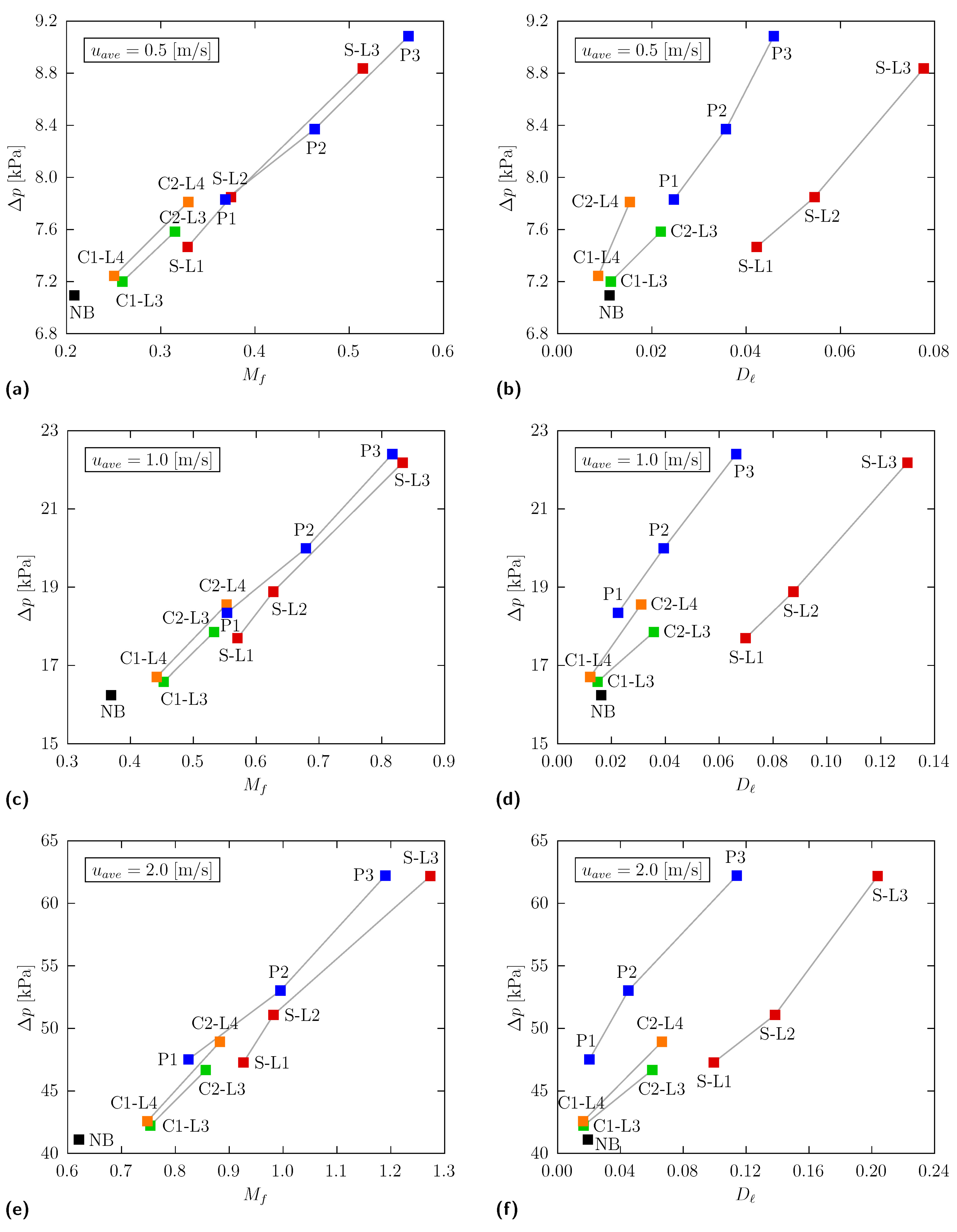Fluids 07 00007 g013 550