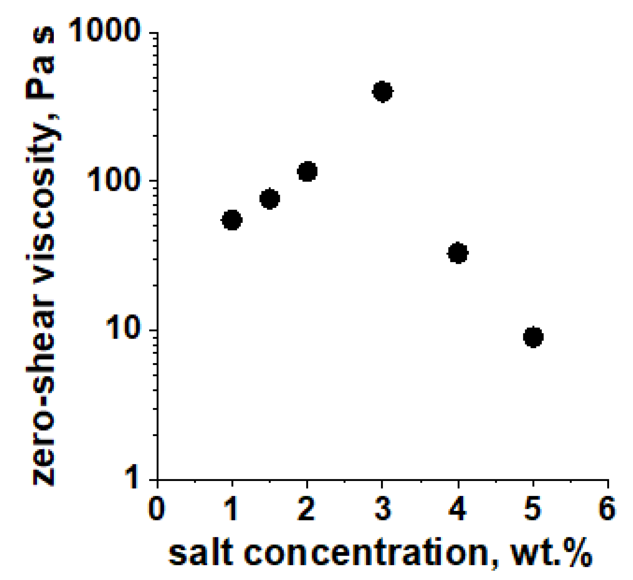 Fluids 07 00008 g001