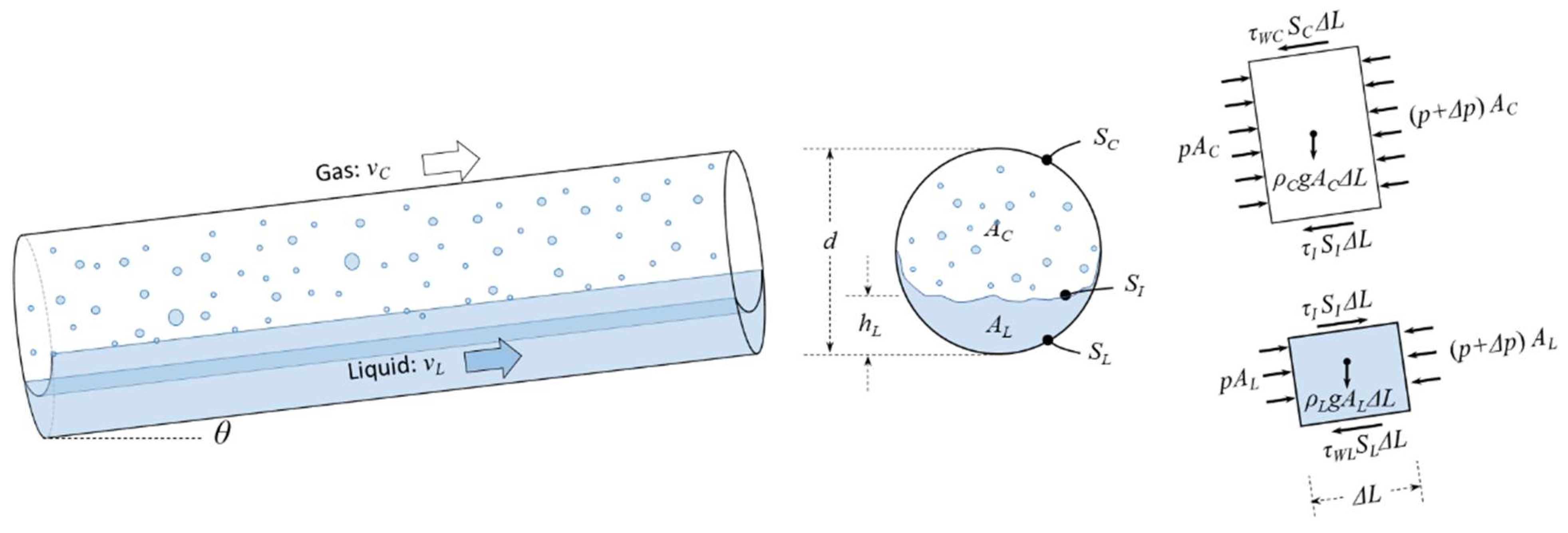 Fluids 07 00012 g001 550