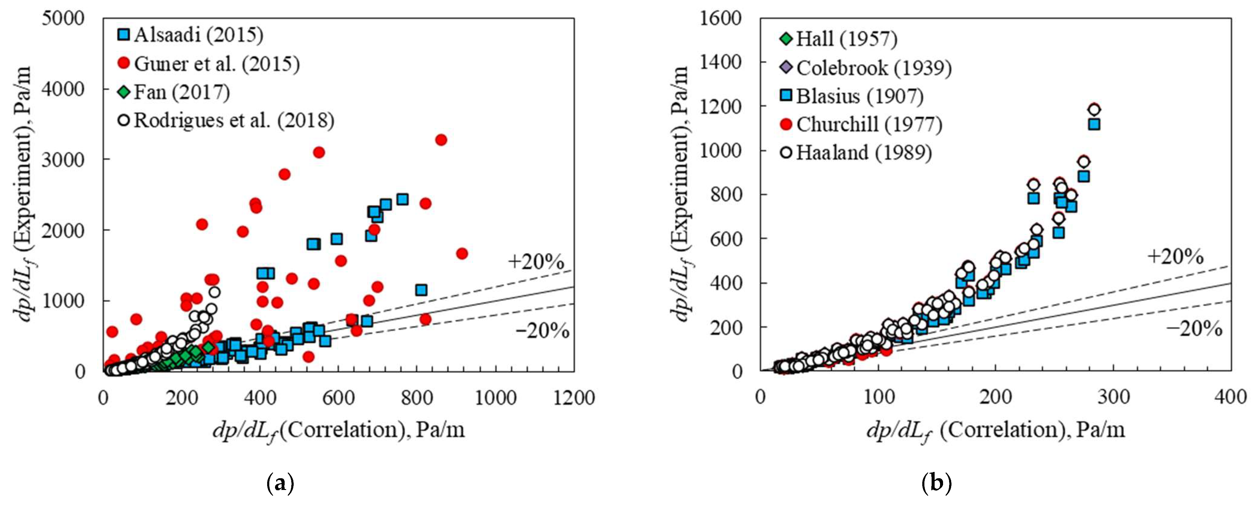 Fluids 07 00012 g002 550