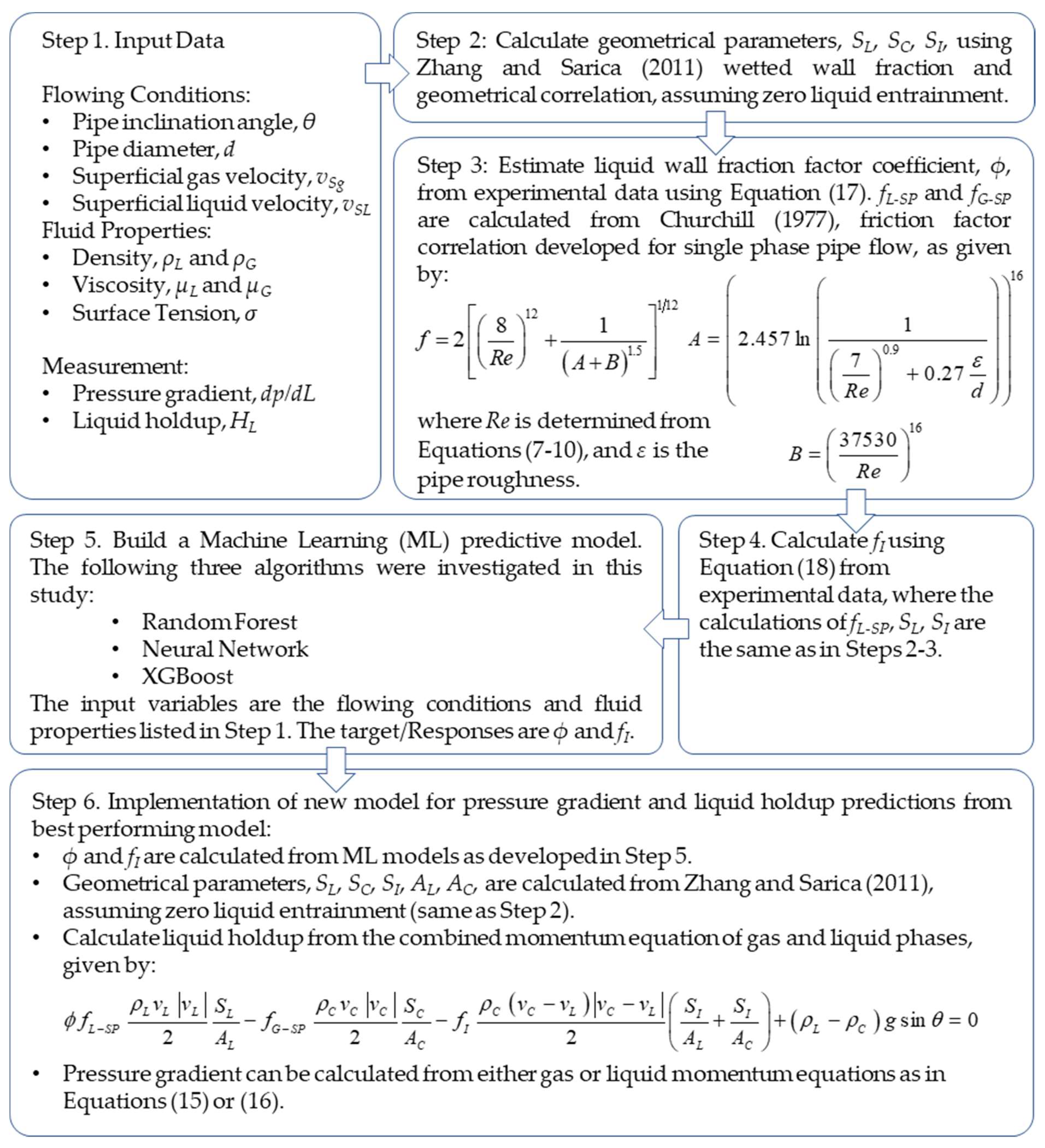 Fluids 07 00012 g003 550