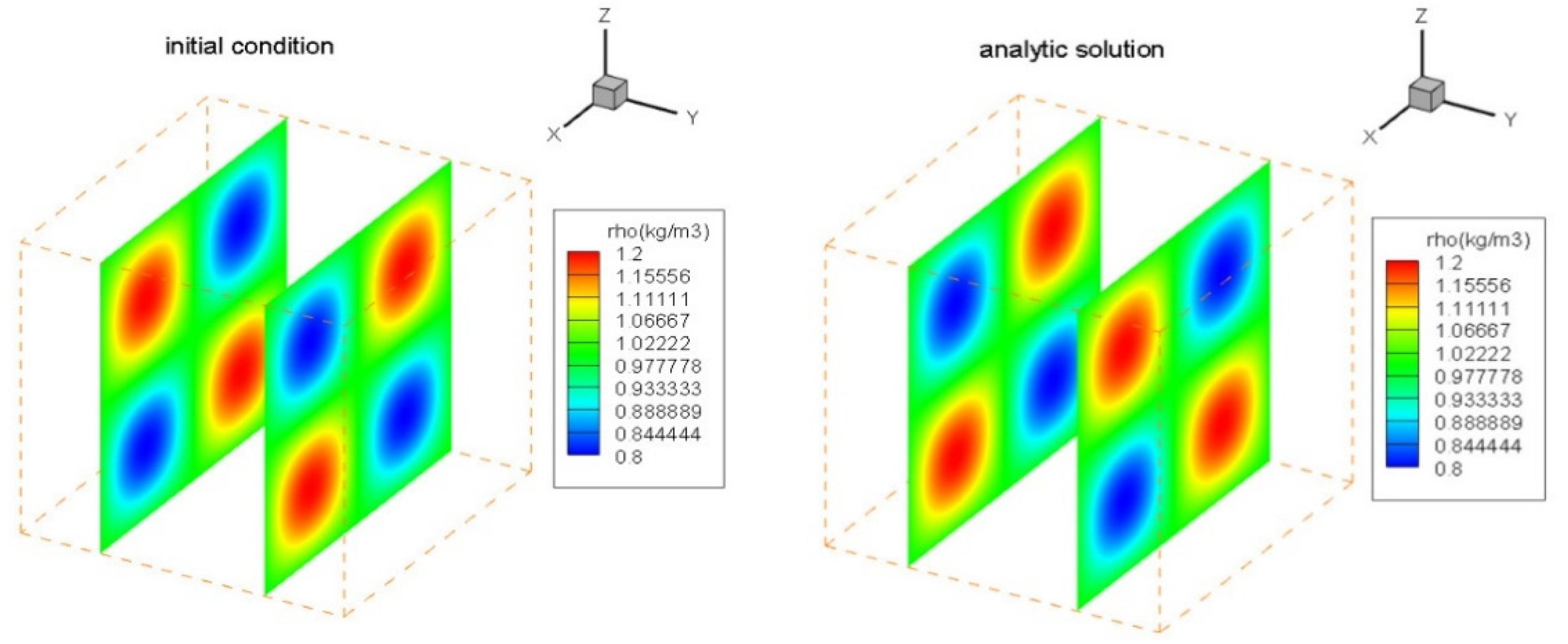Fluids 07 00013 g001 550