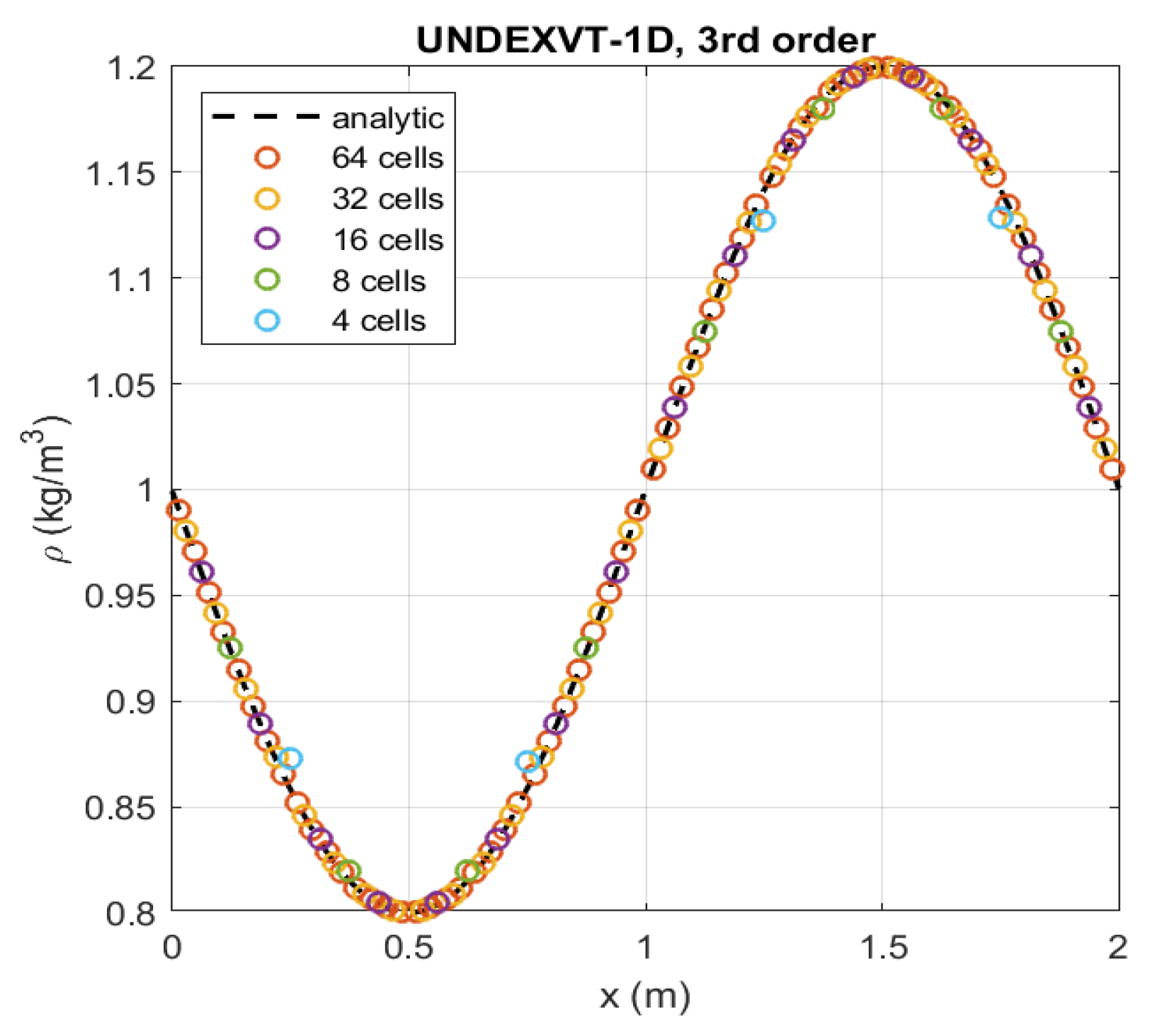 Fluids 07 00013 g006 550