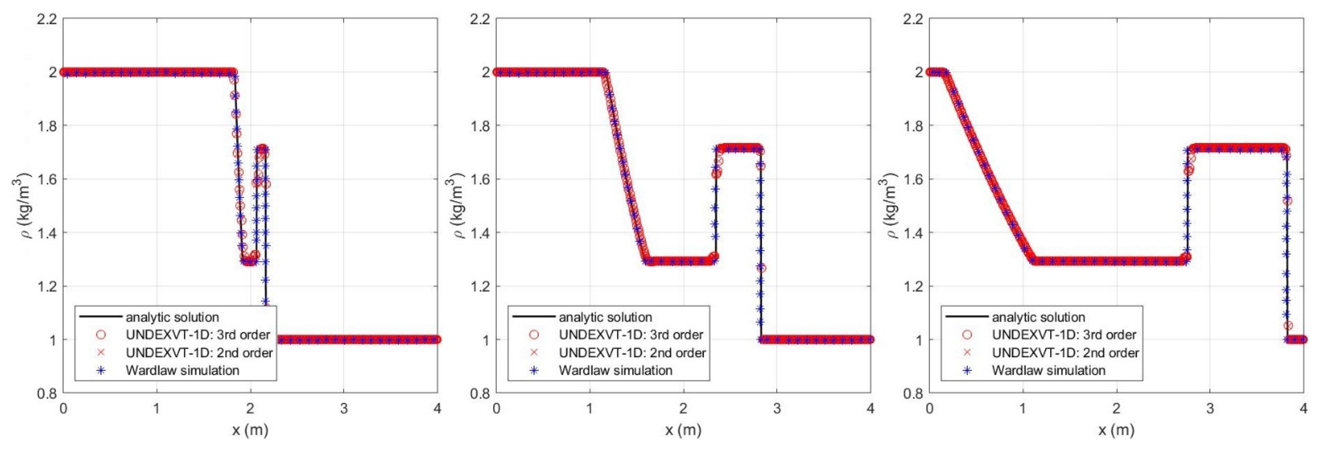 Fluids 07 00013 g009 550