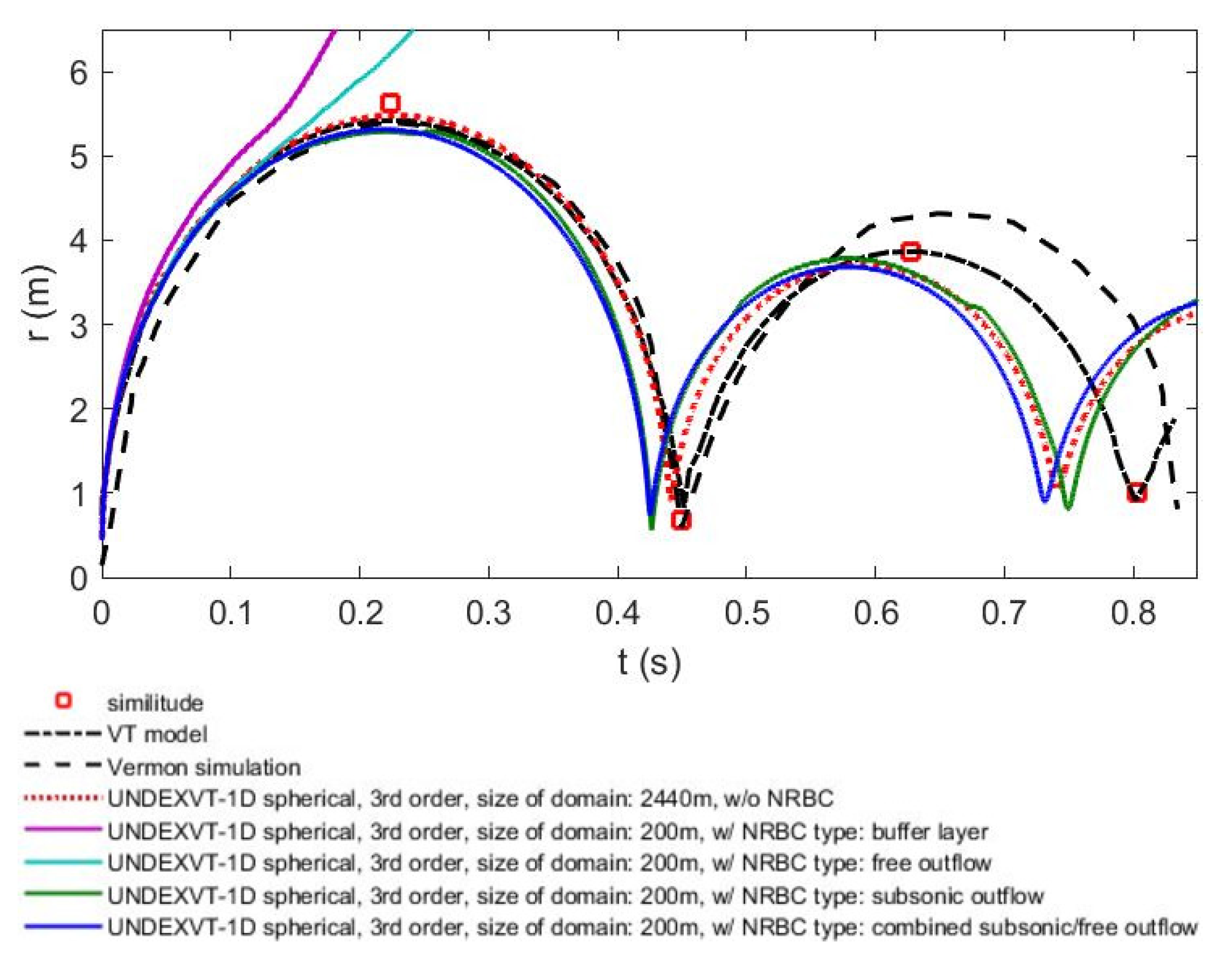 Fluids 07 00013 g028 550