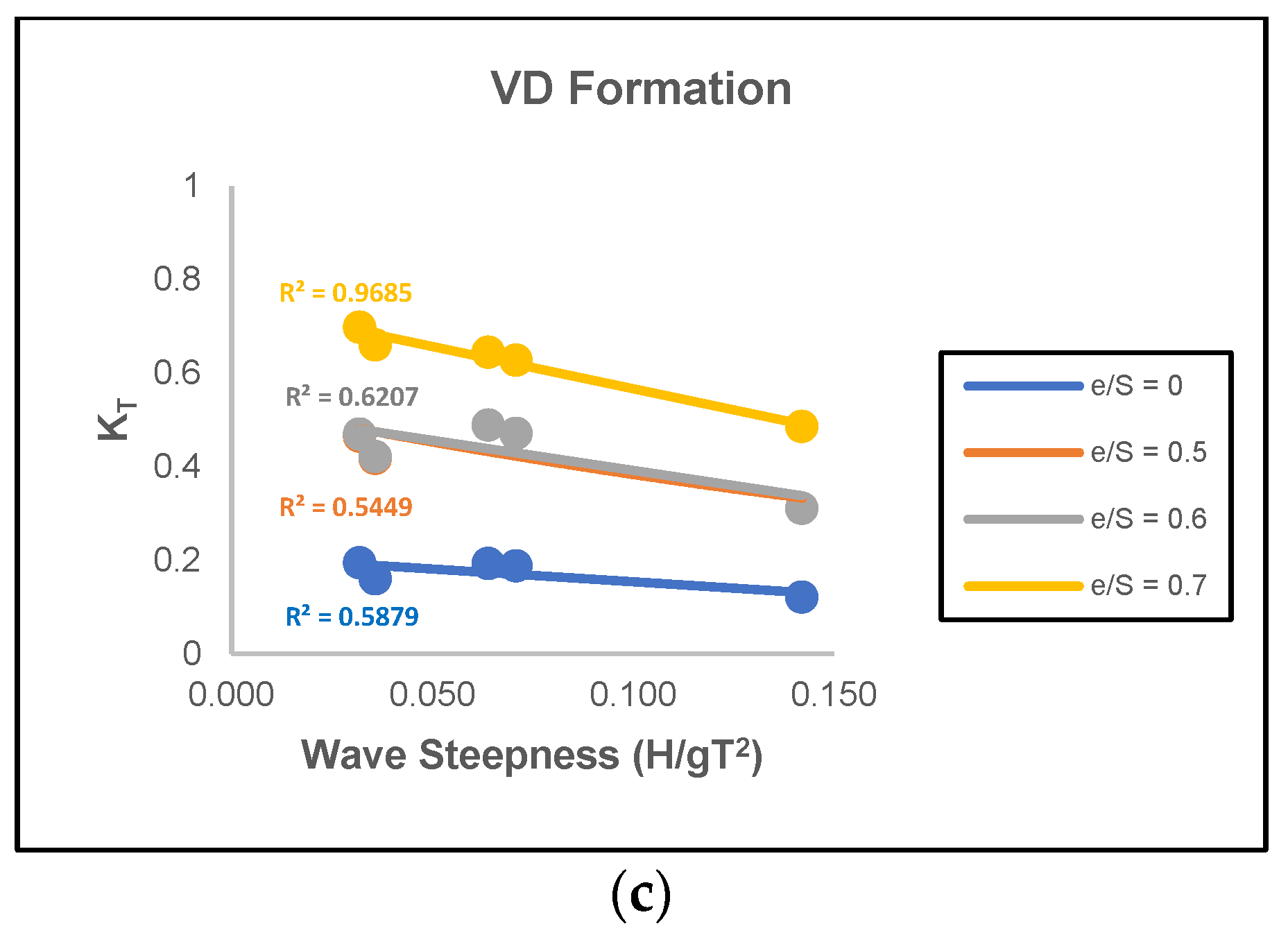 Fluids 07 00014 g004b