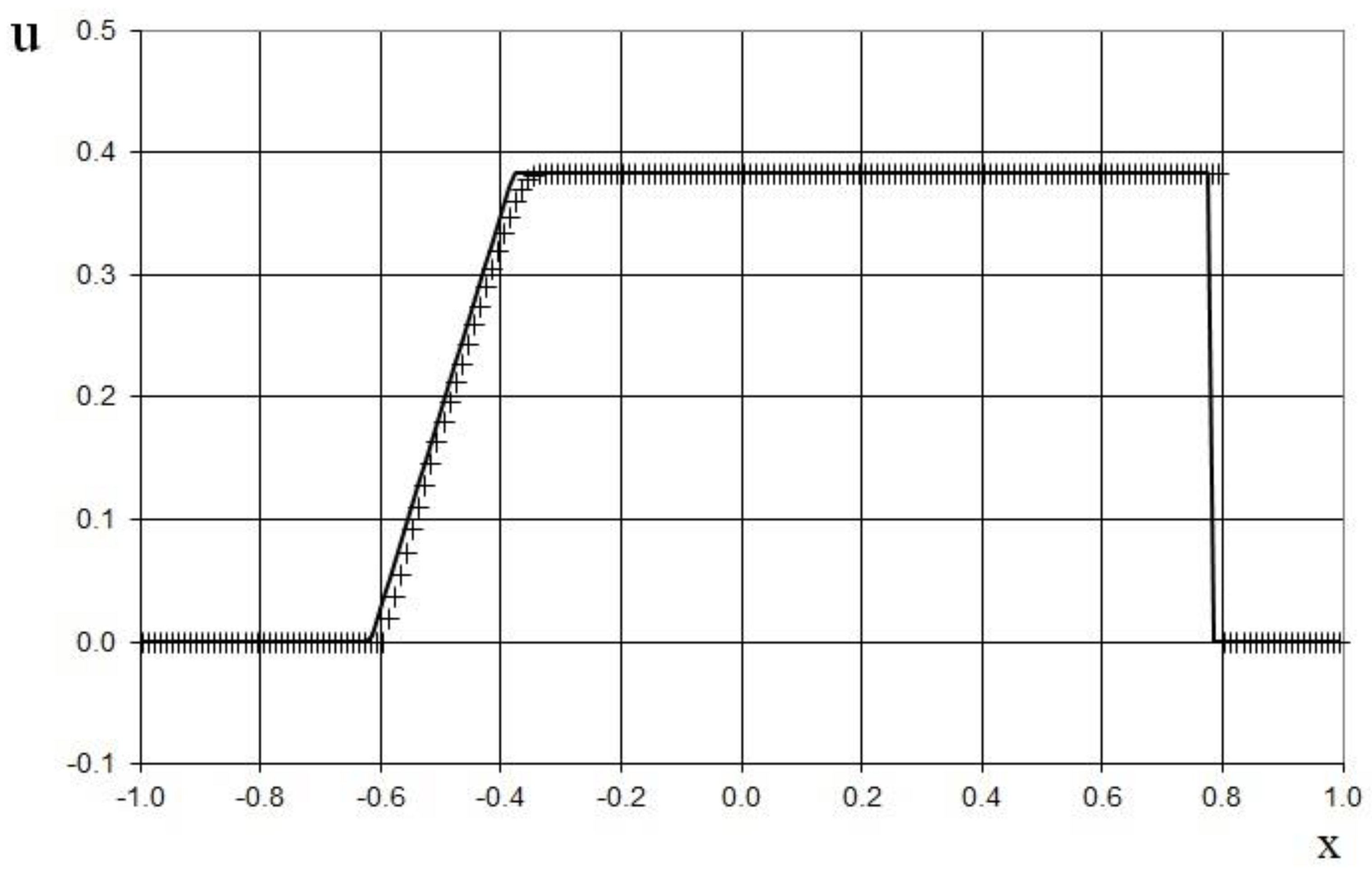 Fluids 07 00016 g006