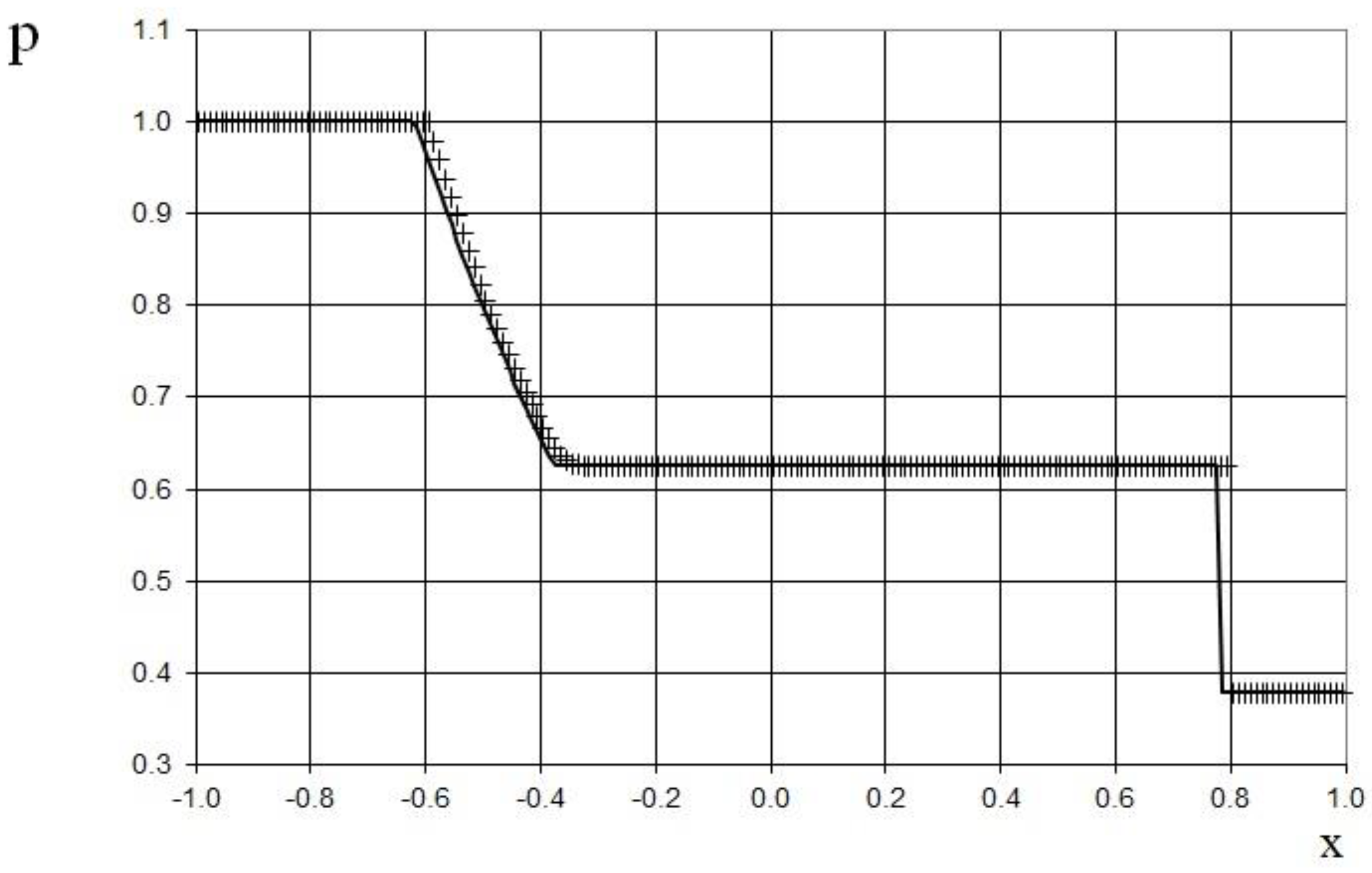 Fluids 07 00016 g007