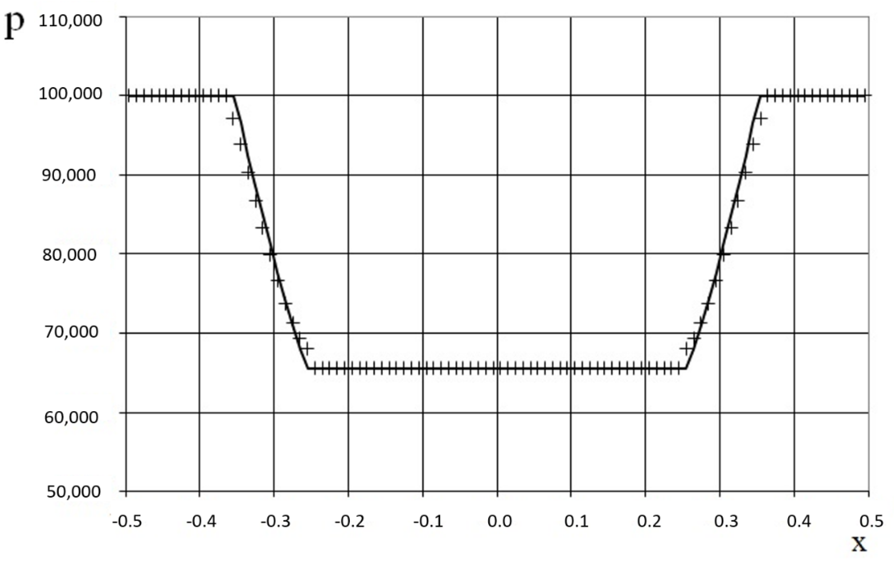 Fluids 07 00016 g010