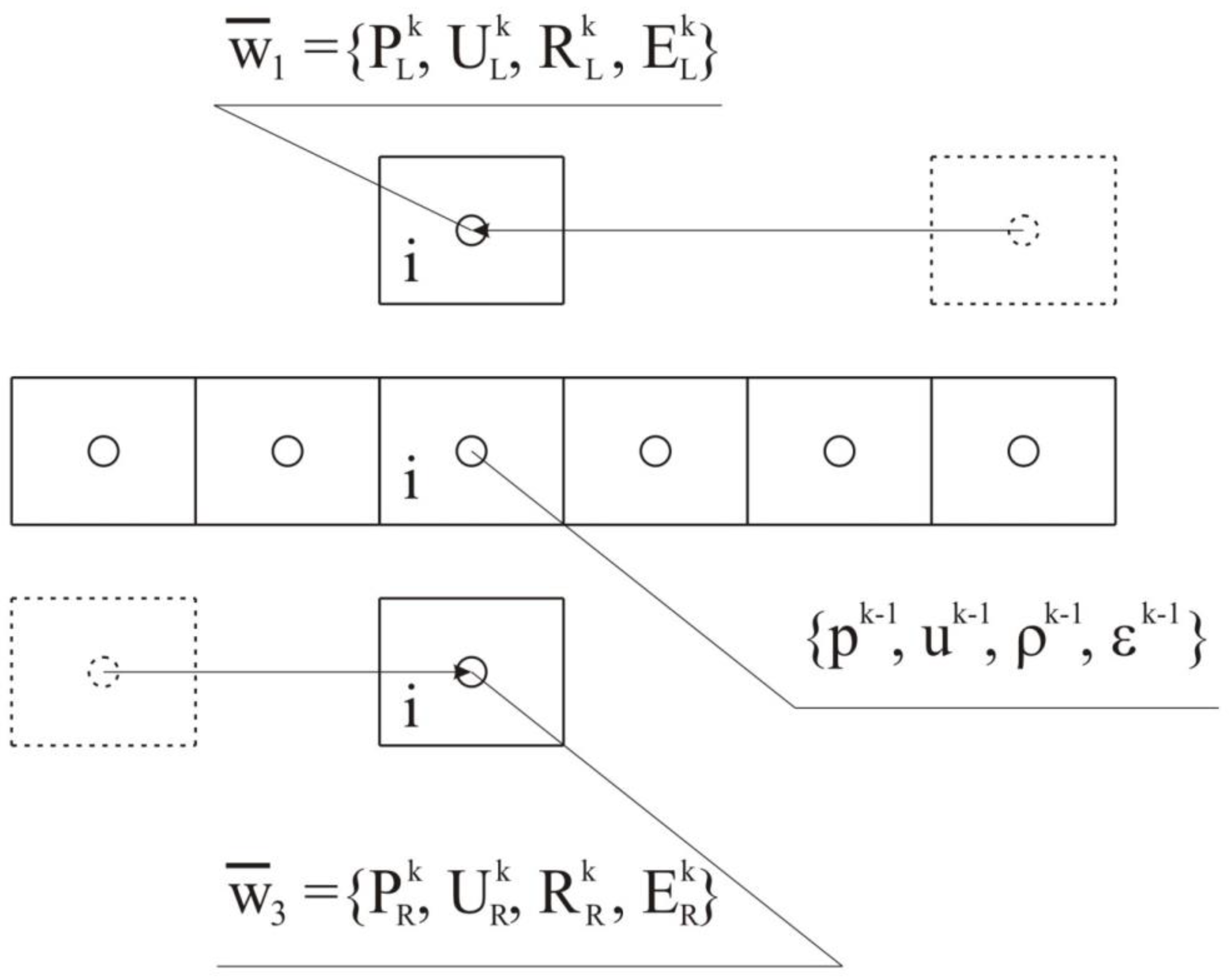 Fluids 07 00016 g0a1