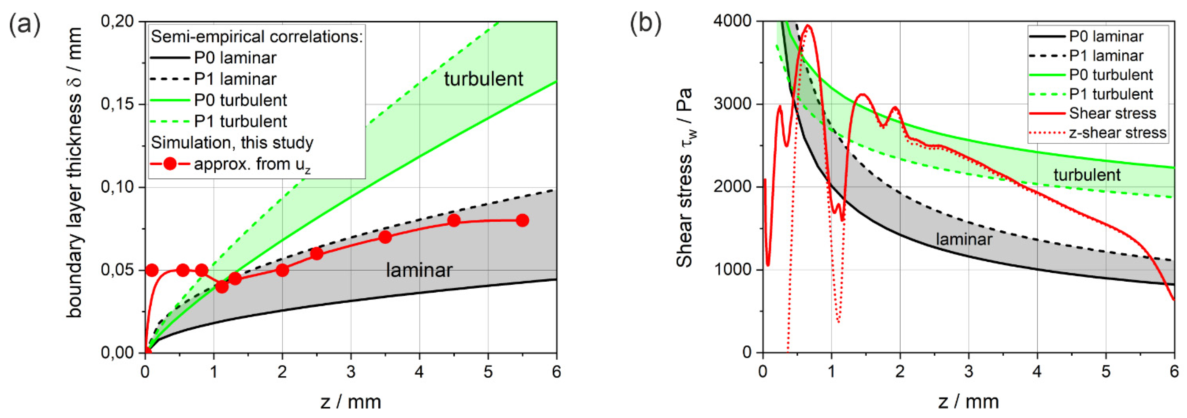 Fluids 07 00017 g008