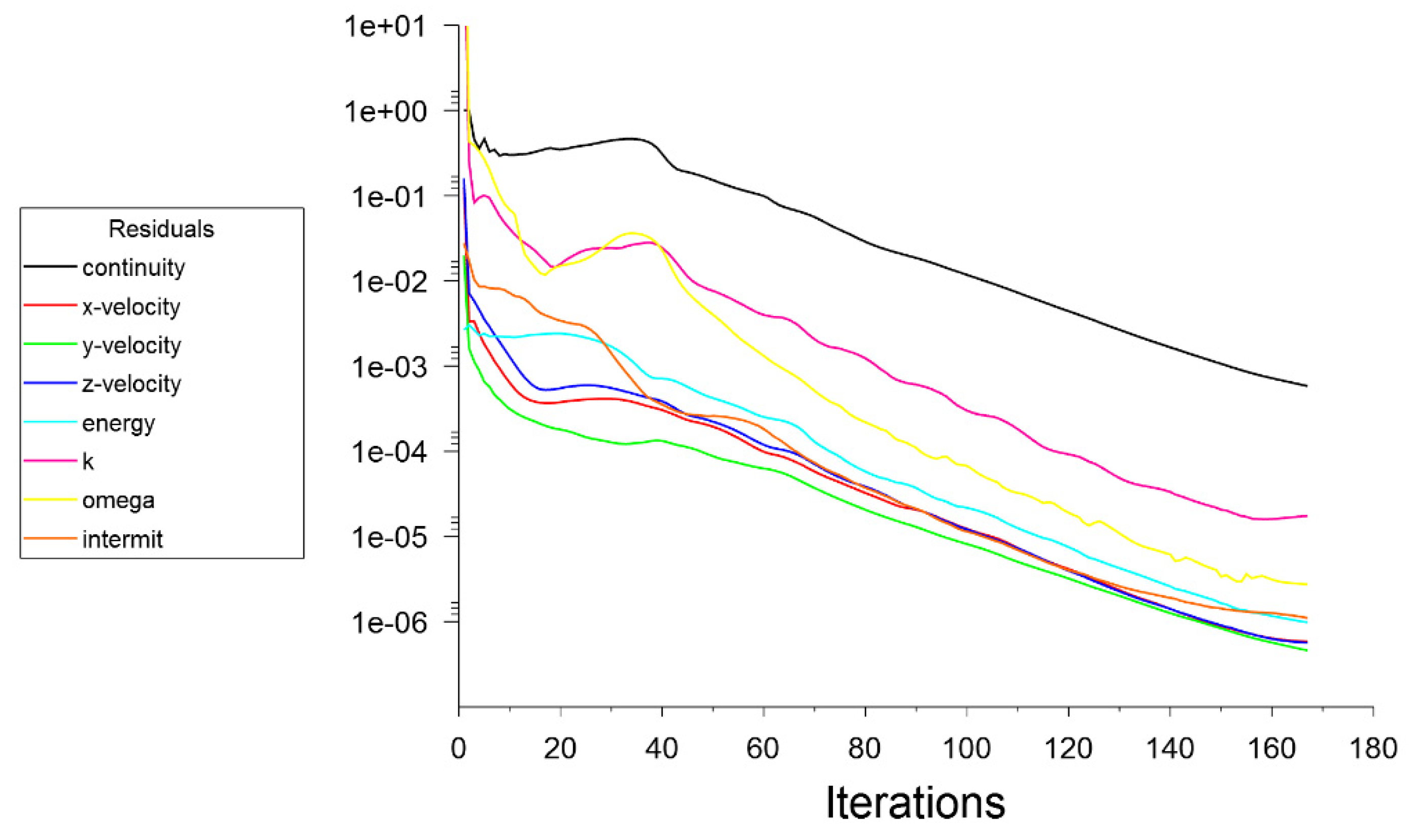 Fluids 07 00017 g0a2