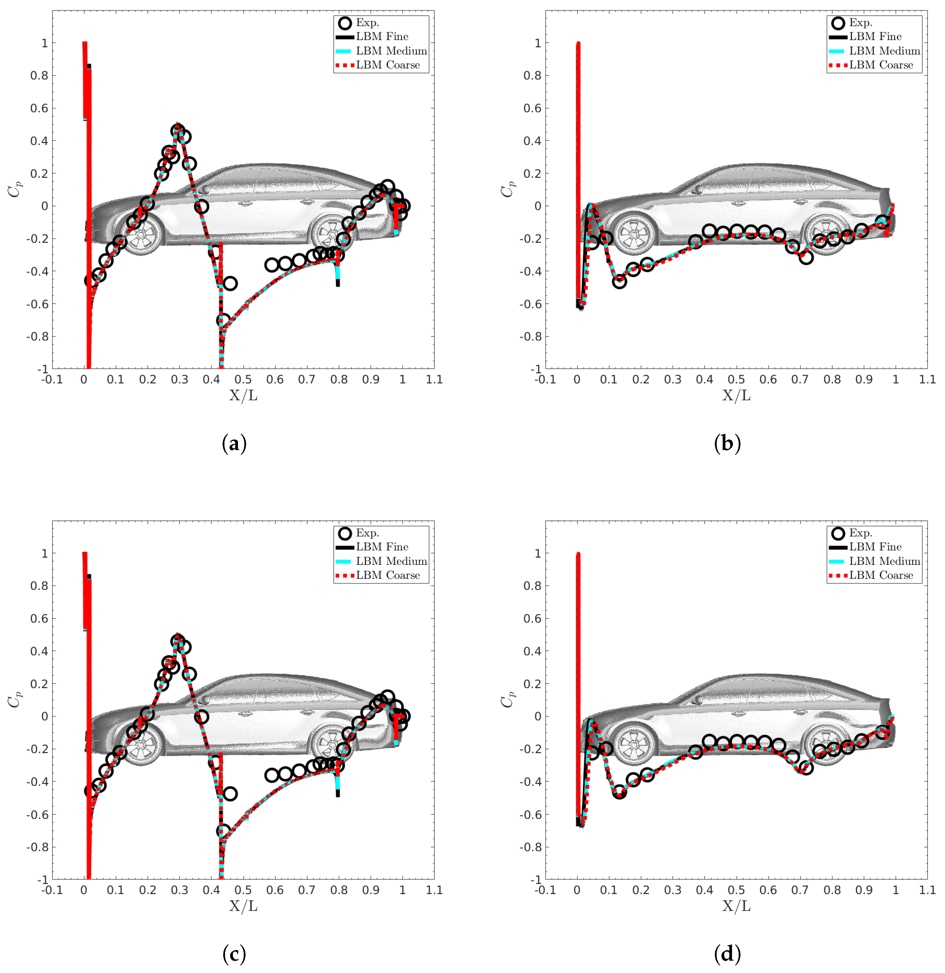 Fluids 07 00019 g005 Fluids 07 00019 g005