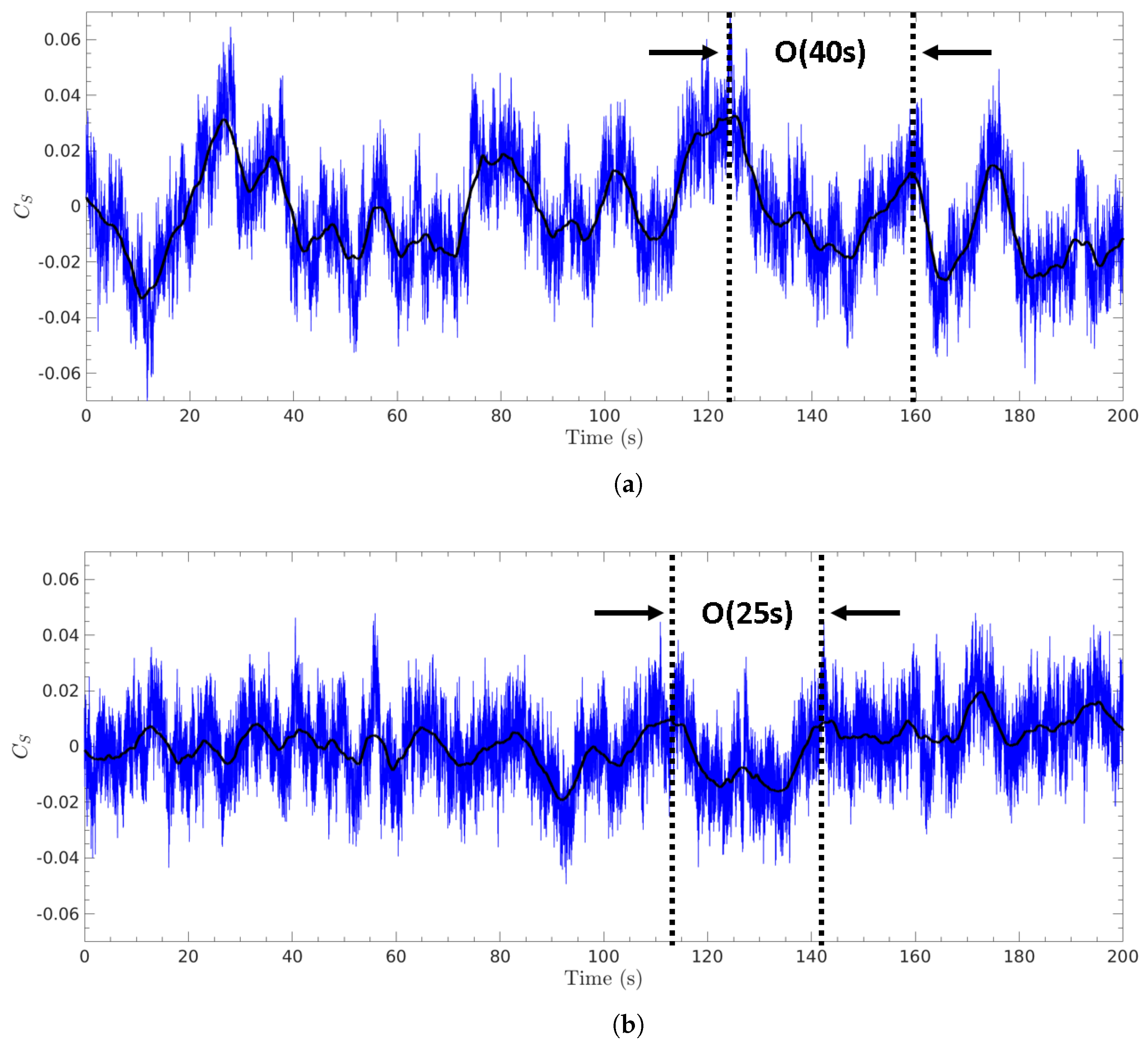 Fluids 07 00019 g006 Fluids 07 00019 g006