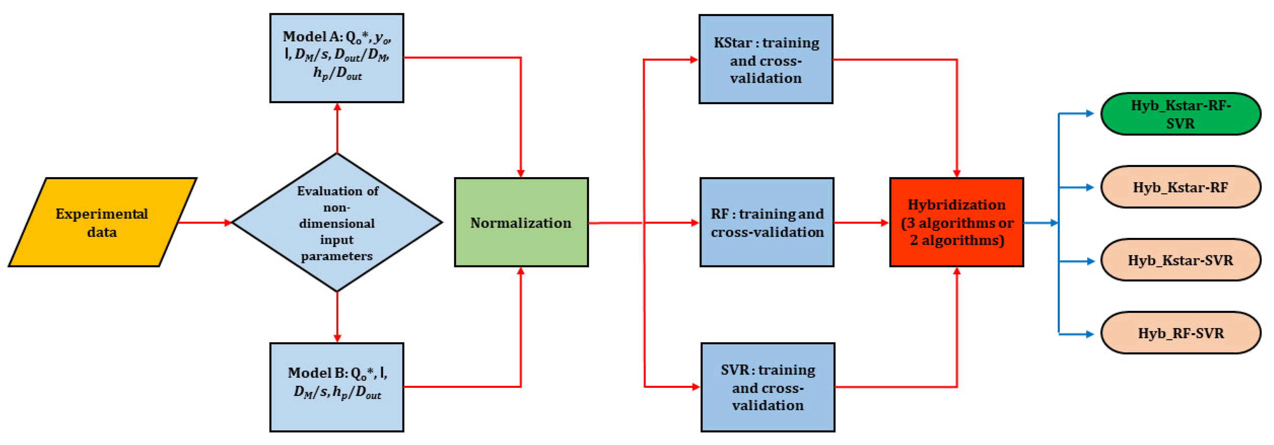 Fluids 07 00020 g004