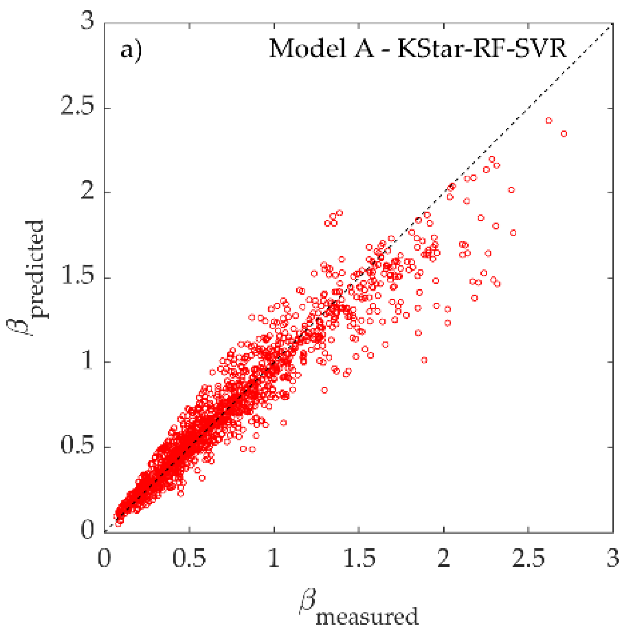 Fluids 07 00020 g006a