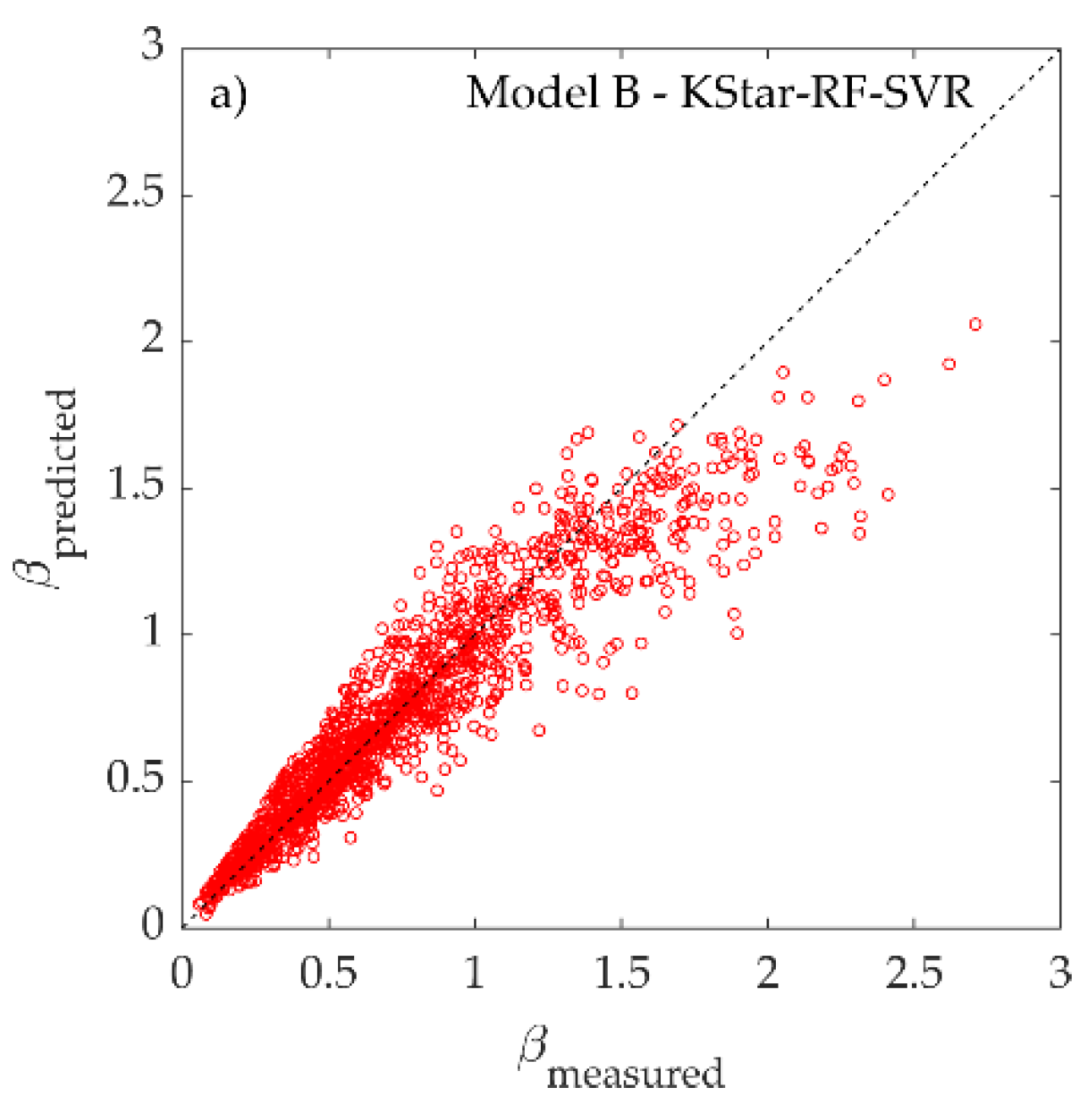 Fluids 07 00020 g007a